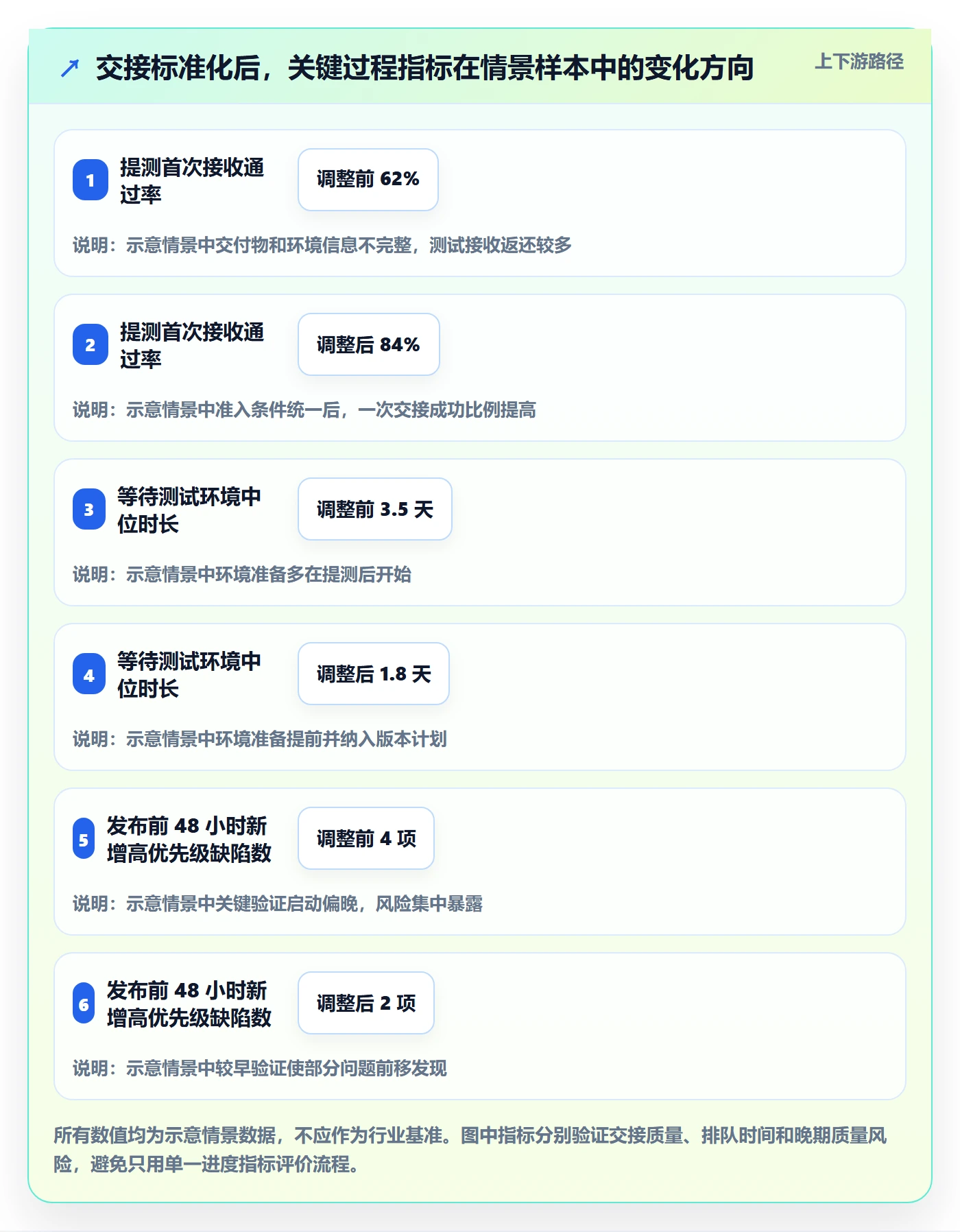 版本管理版本状态全流程:管理层入门指南与一文讲清