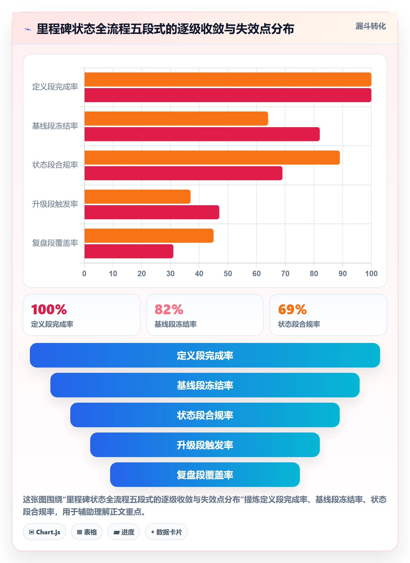 里程碑节点状态全流程:项目经理制度设计与一文讲清