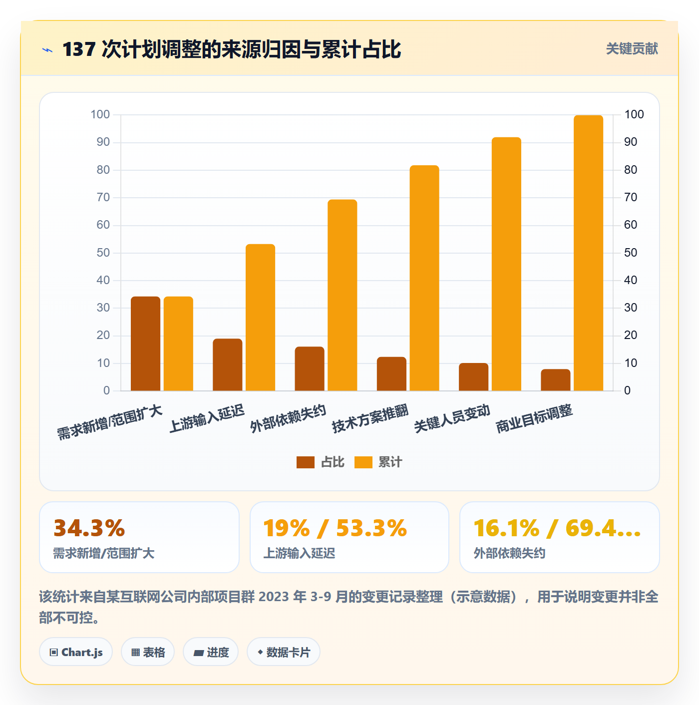项目规划计划调整教程:项目负责人入门指南,避坑指南