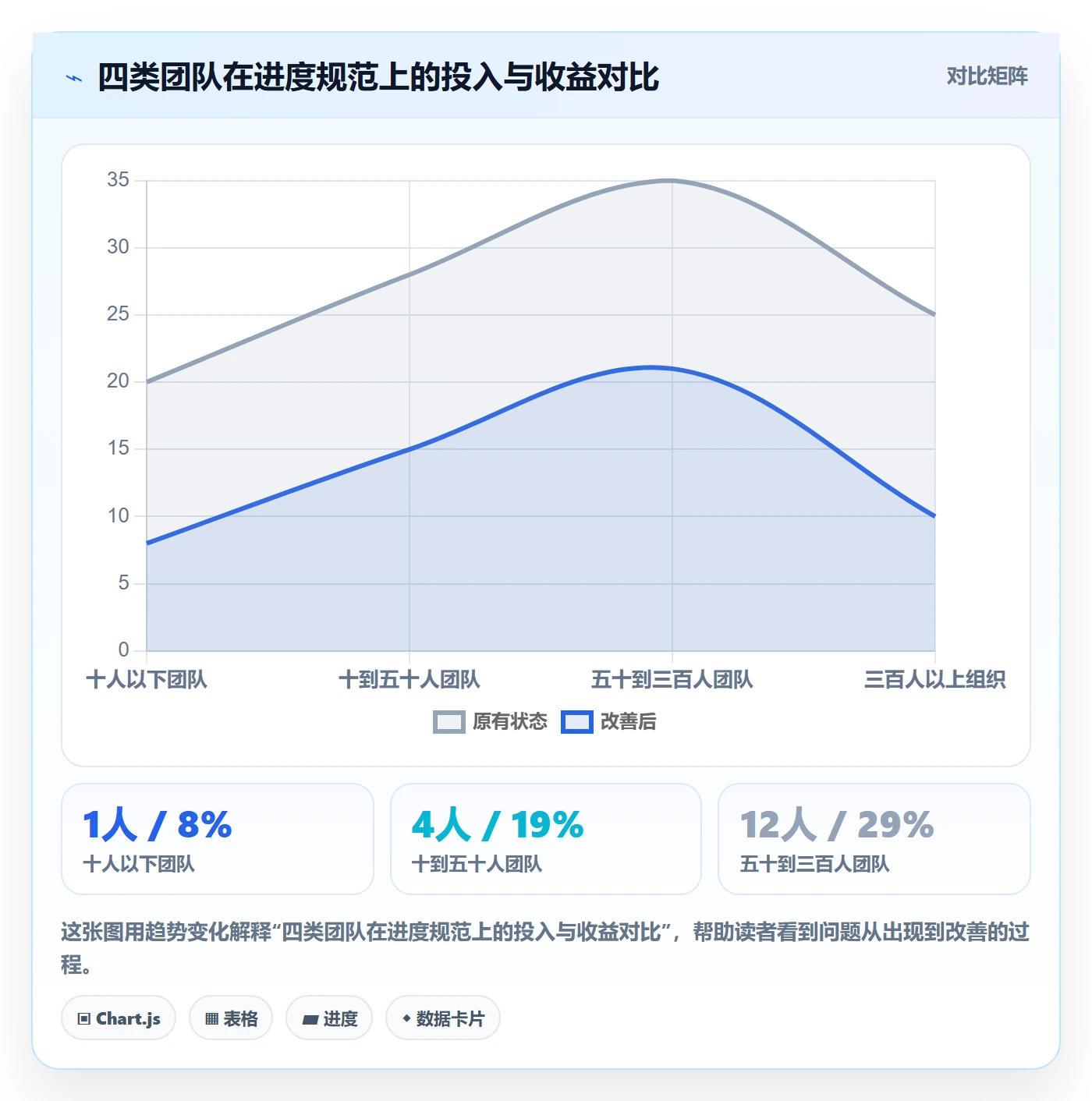 进度更新流程与规范:产品经理进度管理效率提升关键指标