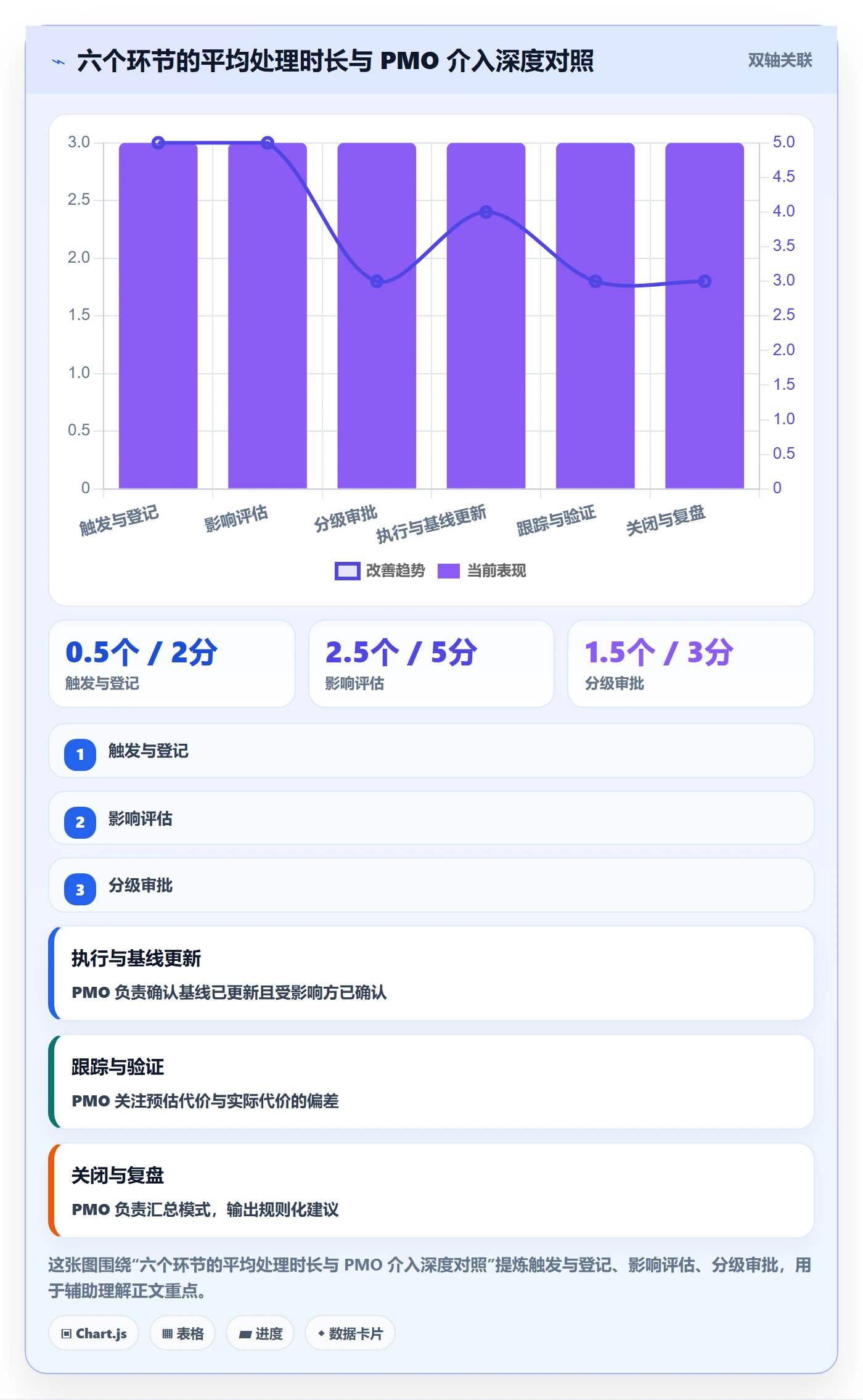 项目规划计划调整全流程：PMO风险控制与一文讲清