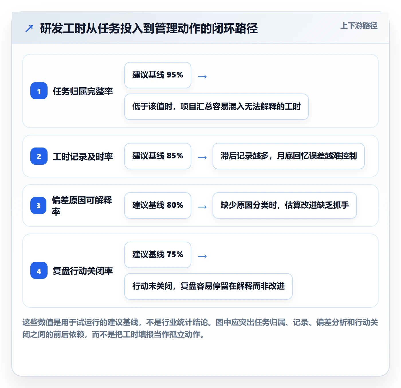 工时表任务工时教程：研发团队落地方案，避坑指南