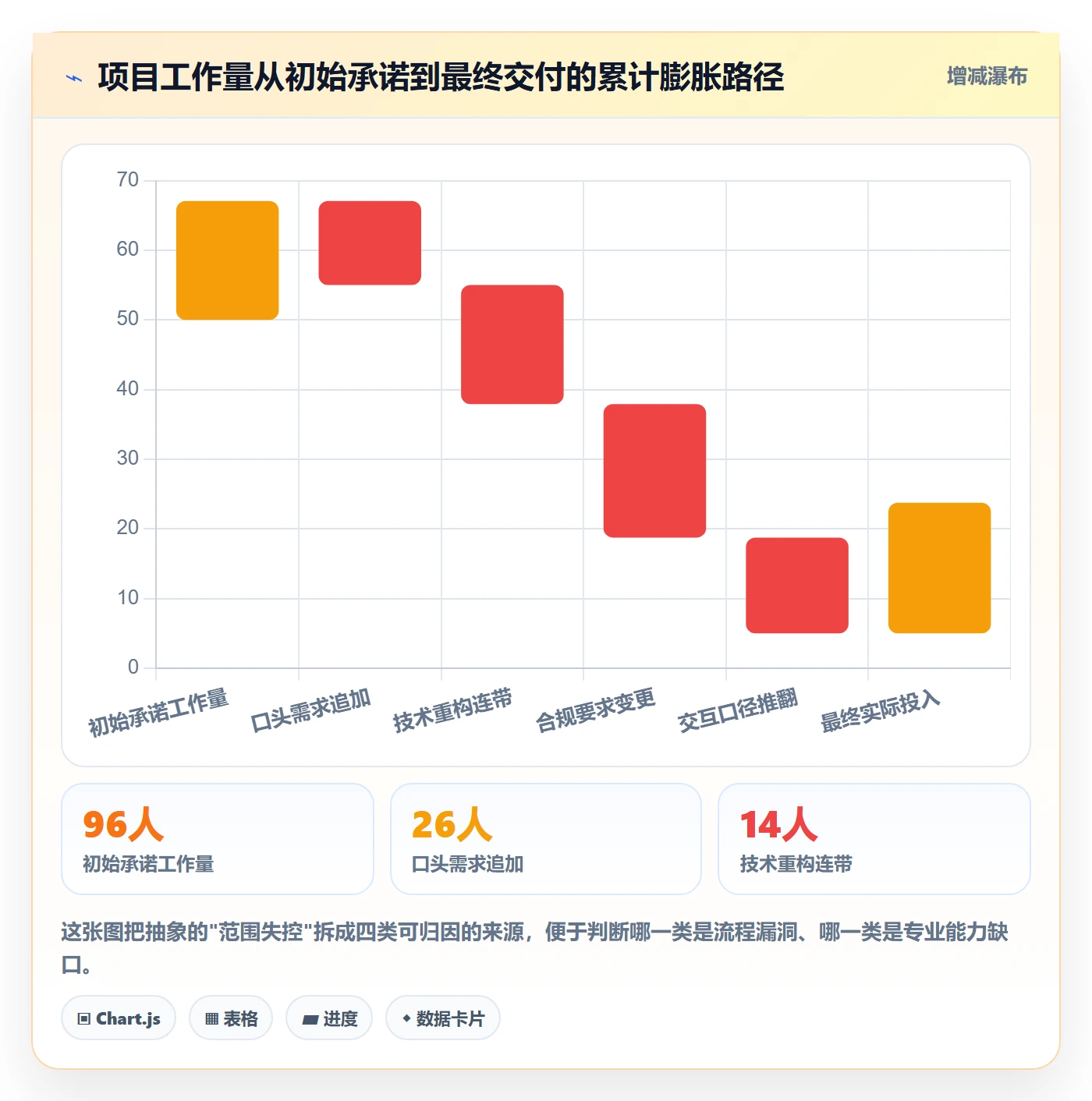 项目范围如何做好范围定义?产品经理风险控制与操作步骤