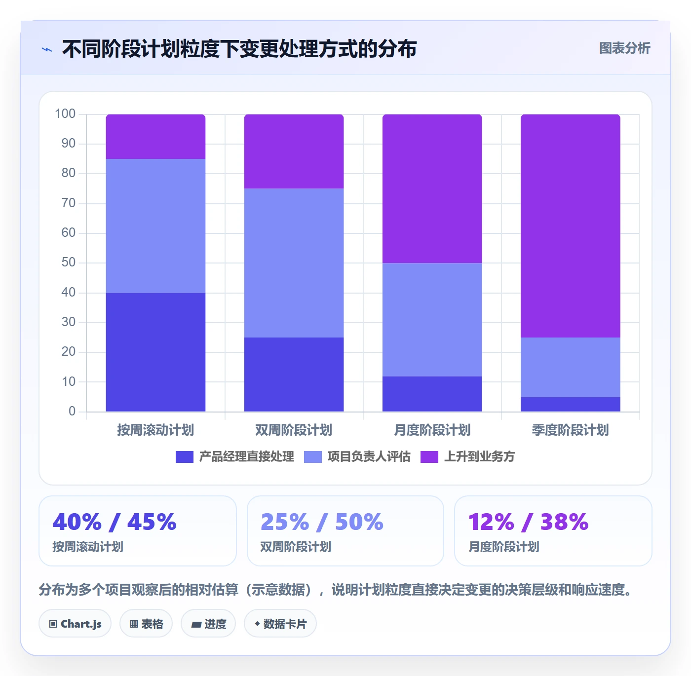 阶段计划怎么做?产品经理实操方法:项目规划从0到1