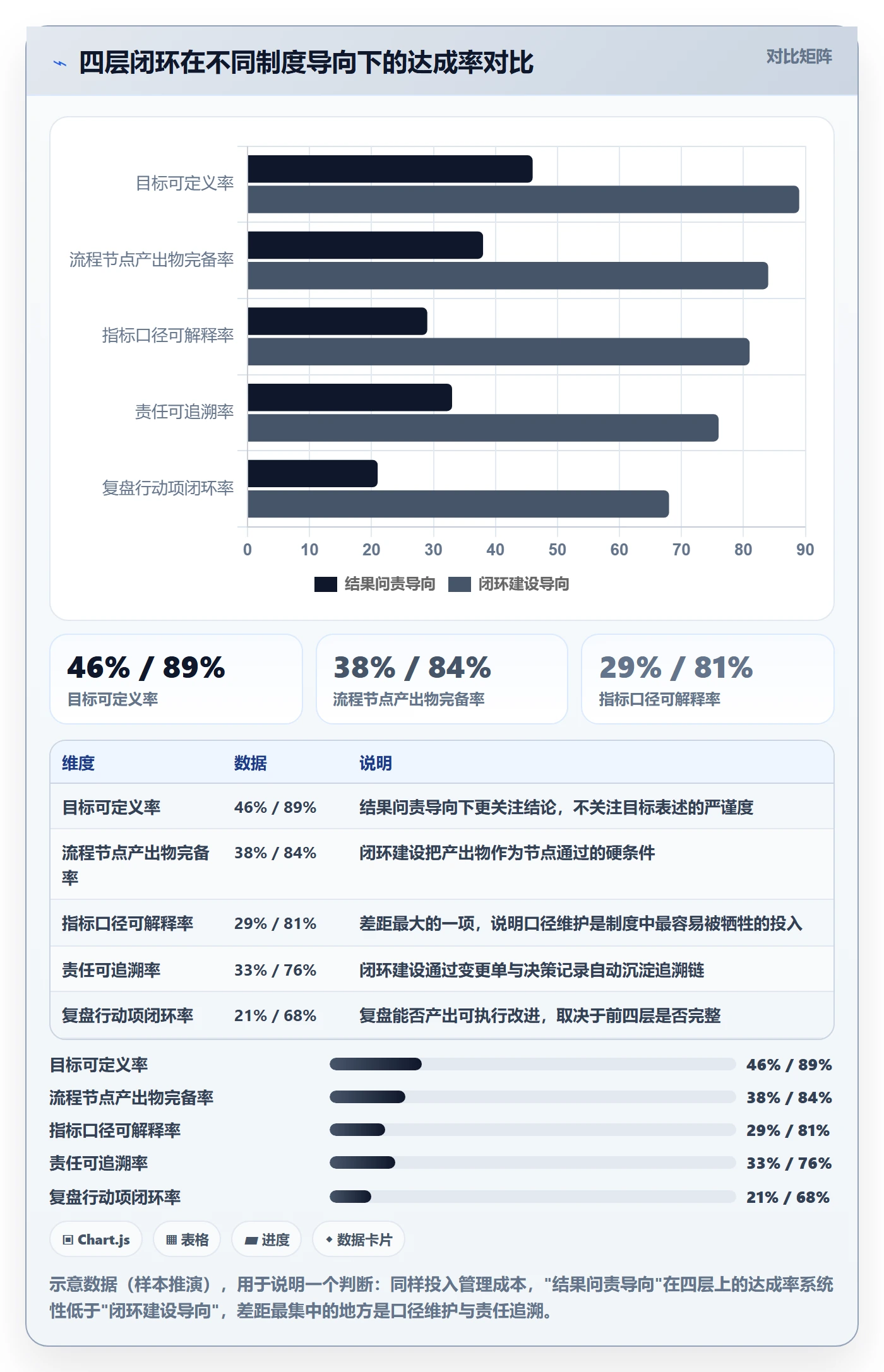 项目目标流程与规范:项目负责人项目目标制度设计关键指标
