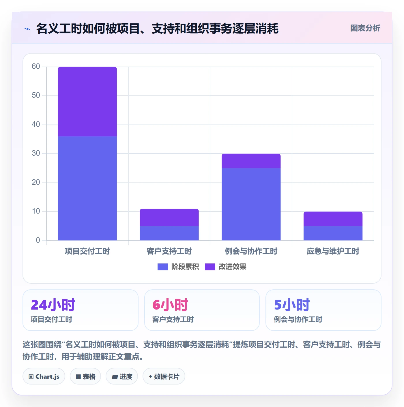 岗位管理指南：产品经理如何做好资源管理，最佳实践全流程