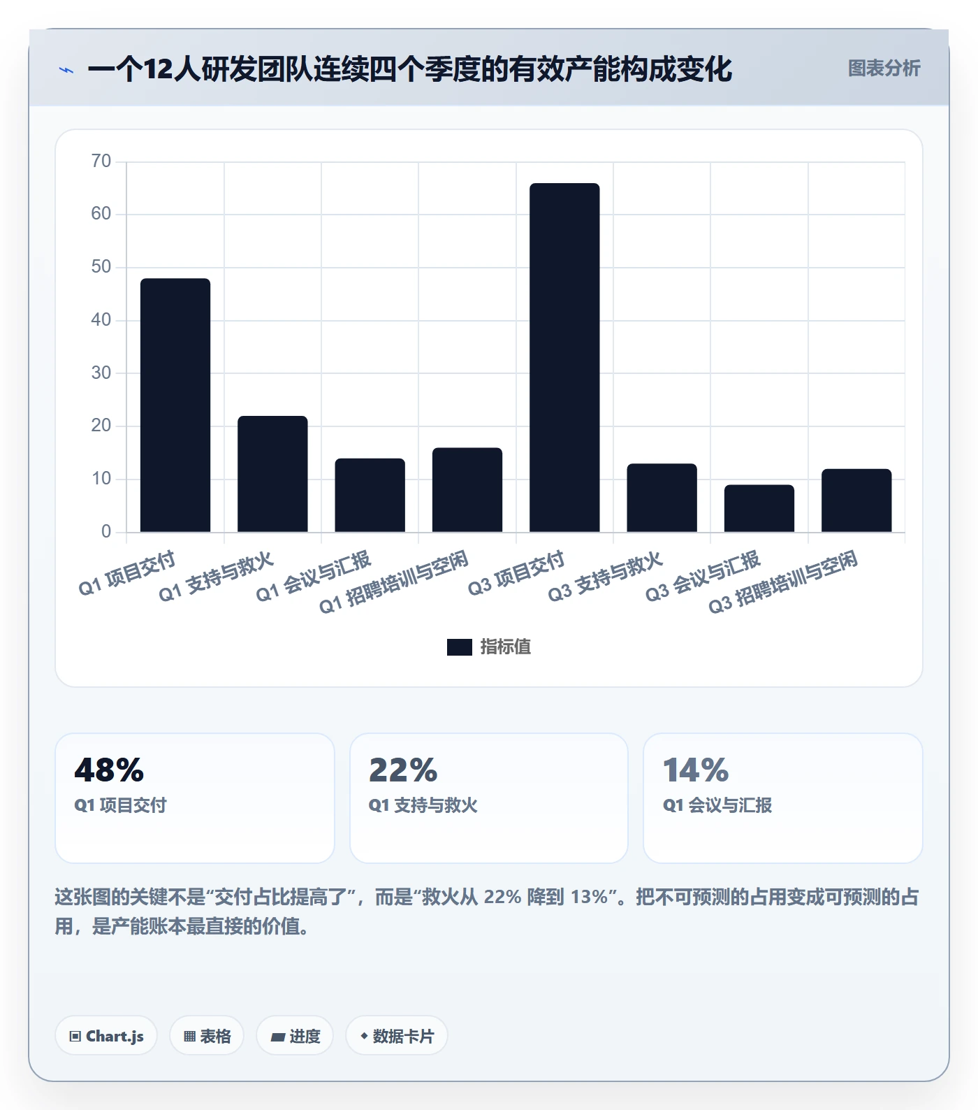 资源冲突怎么做?管理层实操方法:人力资源计划从0到1