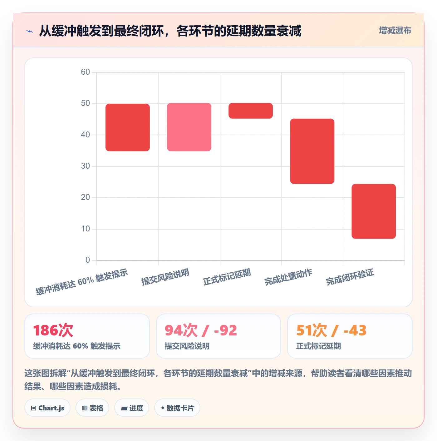 节点延期流程与规范:项目成员里程碑流程优化关键指标