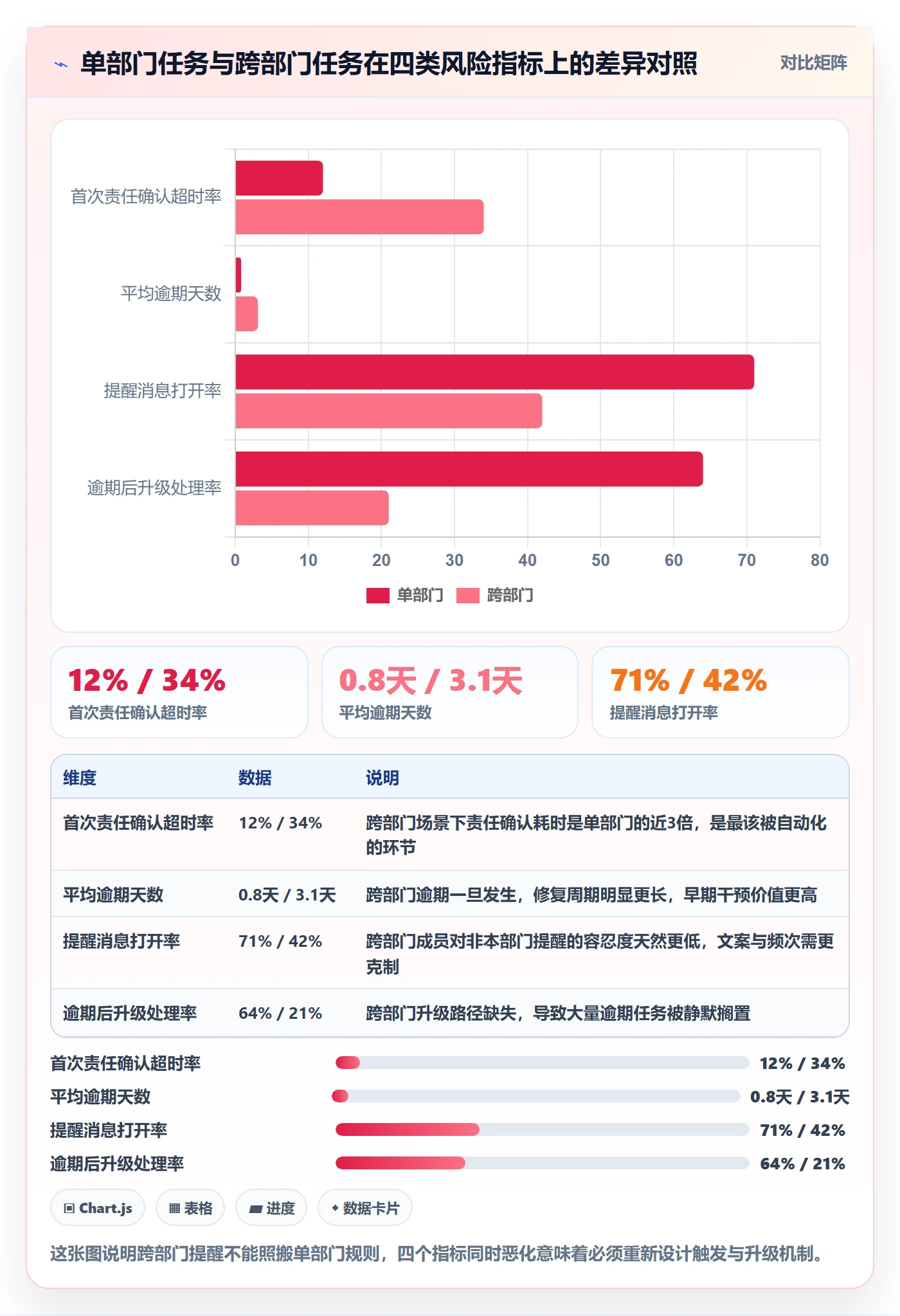 自动提醒落地方案:跨部门团队开展任务提醒的落地方案案例解析