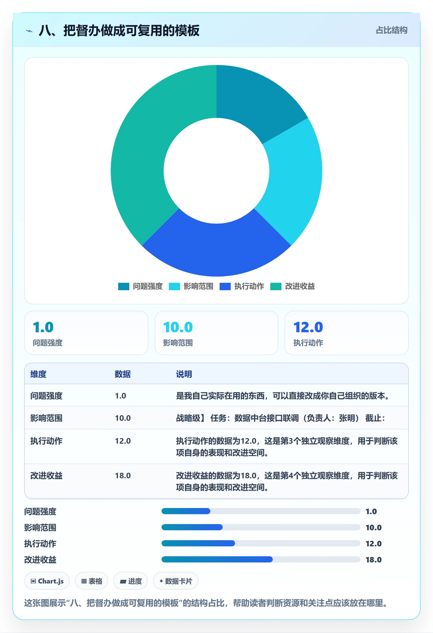 八、把督办做成可复用的模板