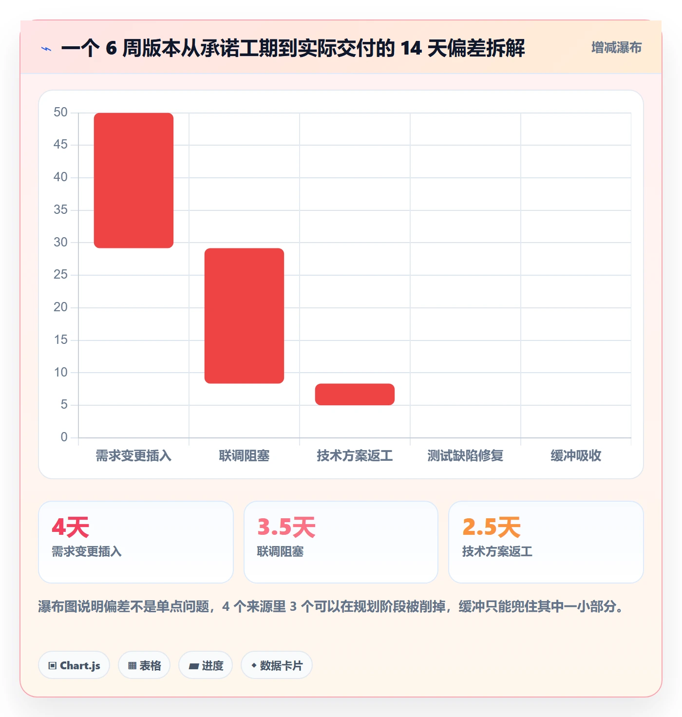 项目计划最佳实践:研发团队项目规划流程优化,常见问题