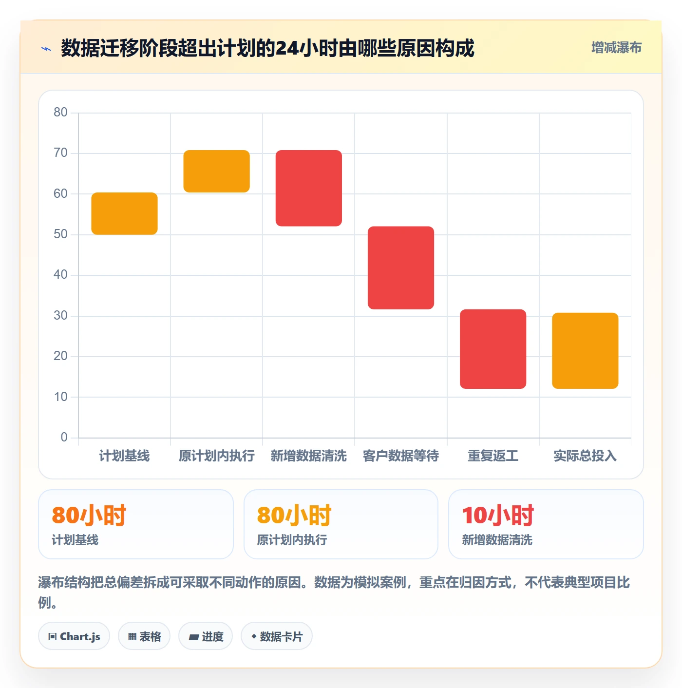 Timesheet流程与规范：实施团队工时表落地方案关键指标