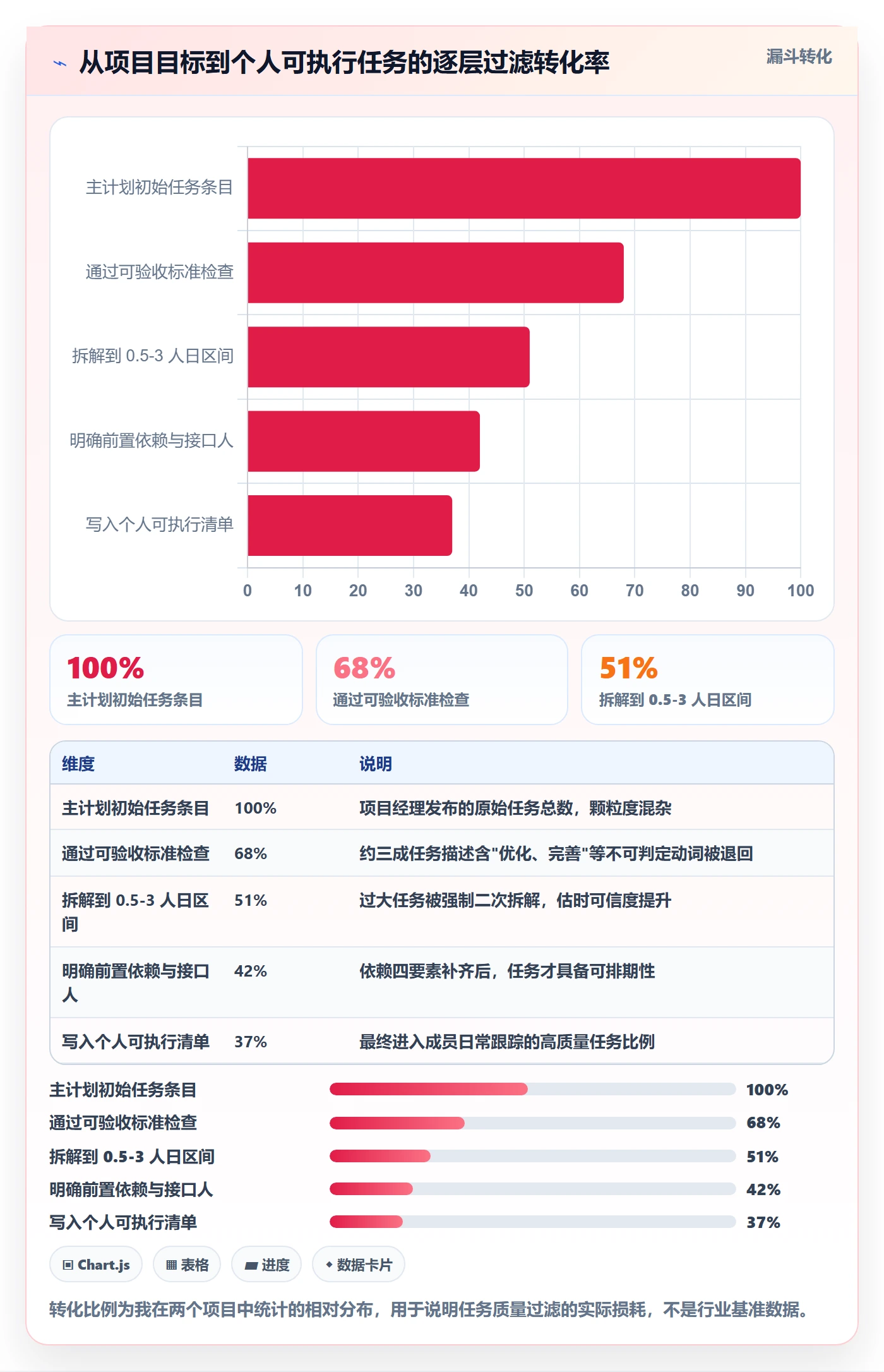 主计划管理指南:项目成员如何做好项目规划,风险控制全流程