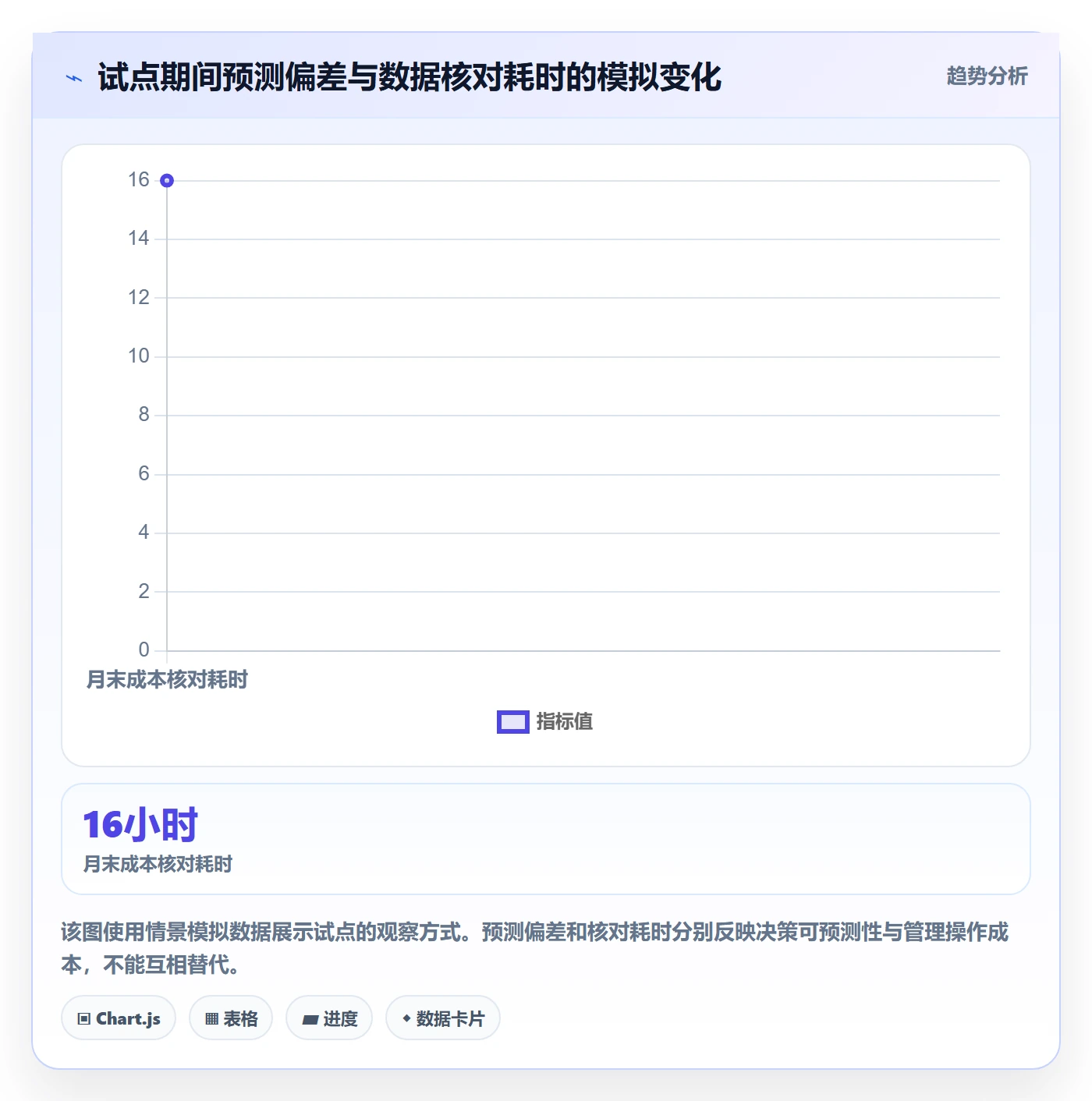 人力成本流程与规范：产品经理成本管理流程优化关键指标