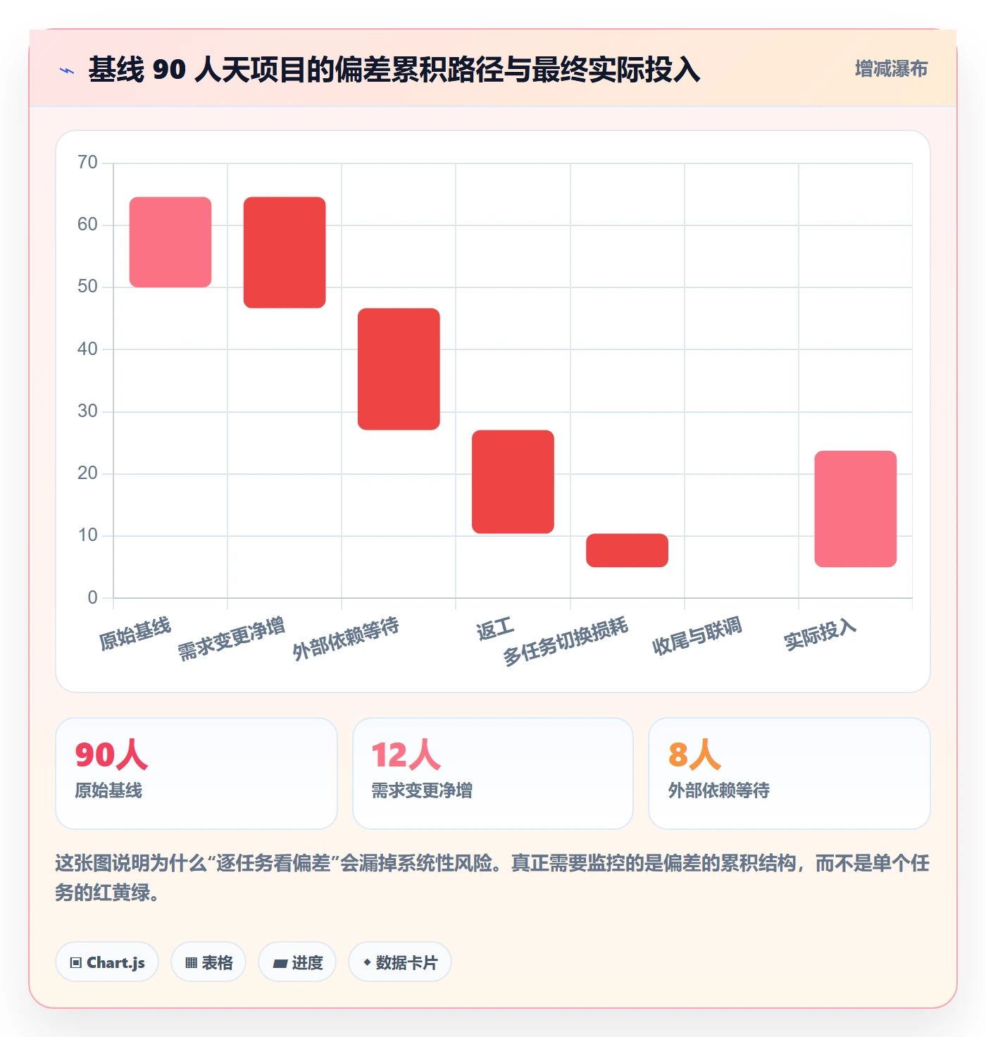 进度更新最佳实践:项目经理进度管理风险控制,常见问题