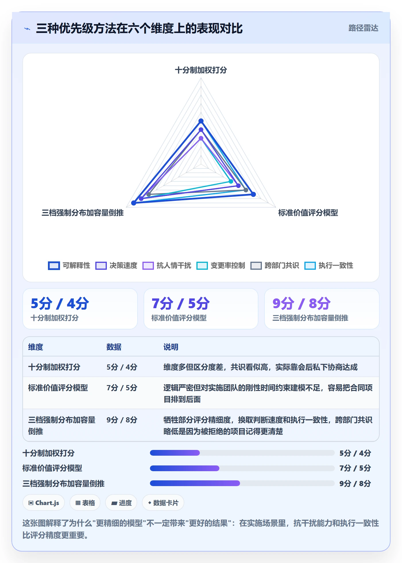优先级实操方法:实施团队提升项目立项效率的最佳实践方法与模板