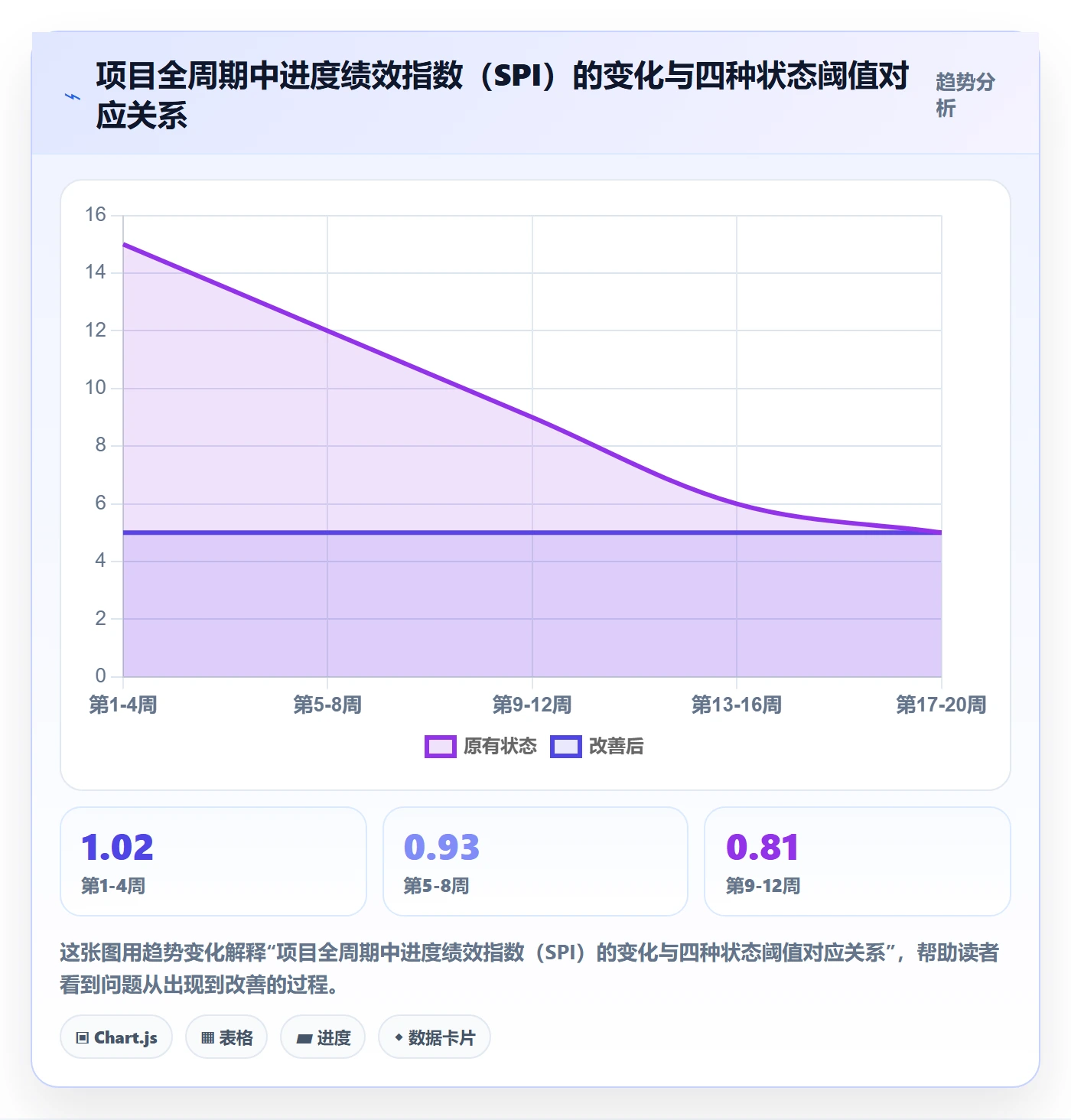 实际进度管理方法大全:企业管理者进度管理风险控制落地清单