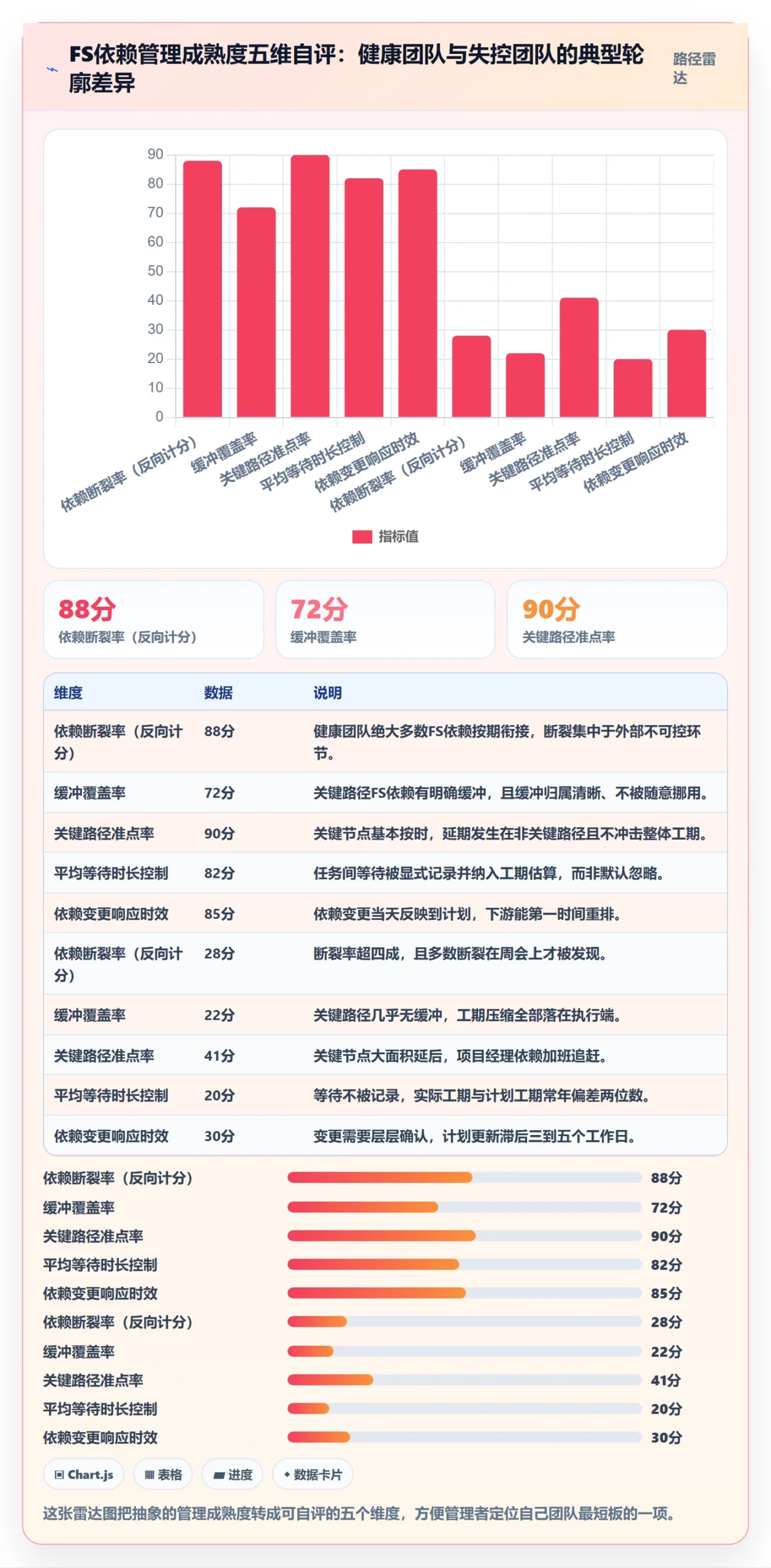 FS管理指南:企业管理者如何做好任务依赖,风险控制全流程