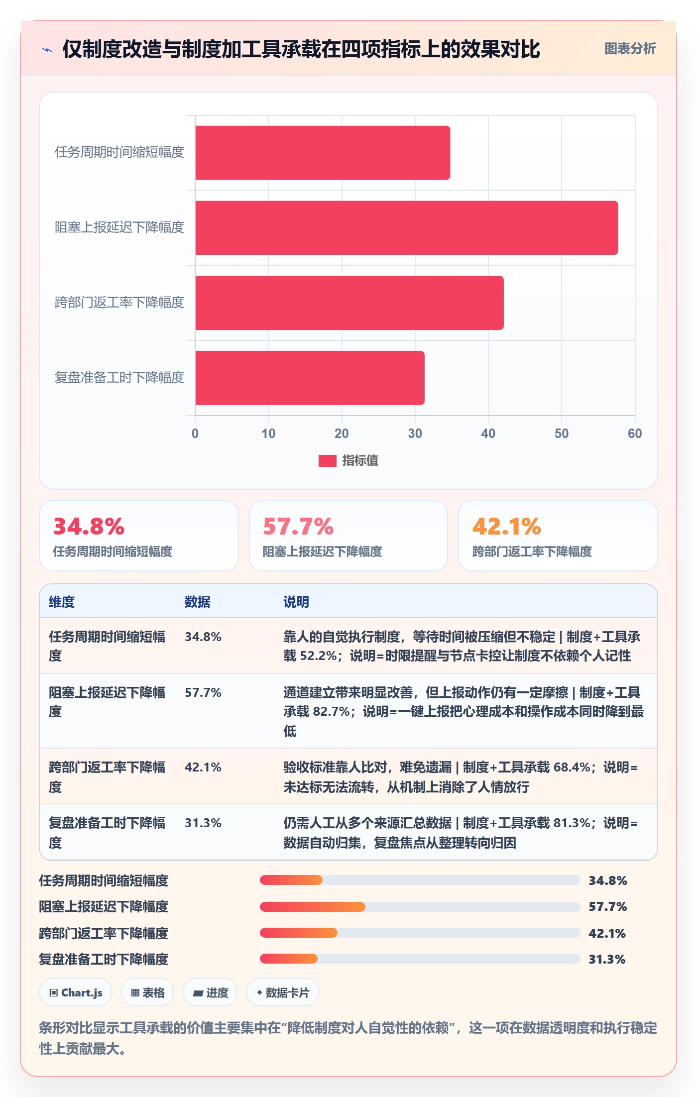任务执行阻塞教程:企业管理者制度设计,避坑指南