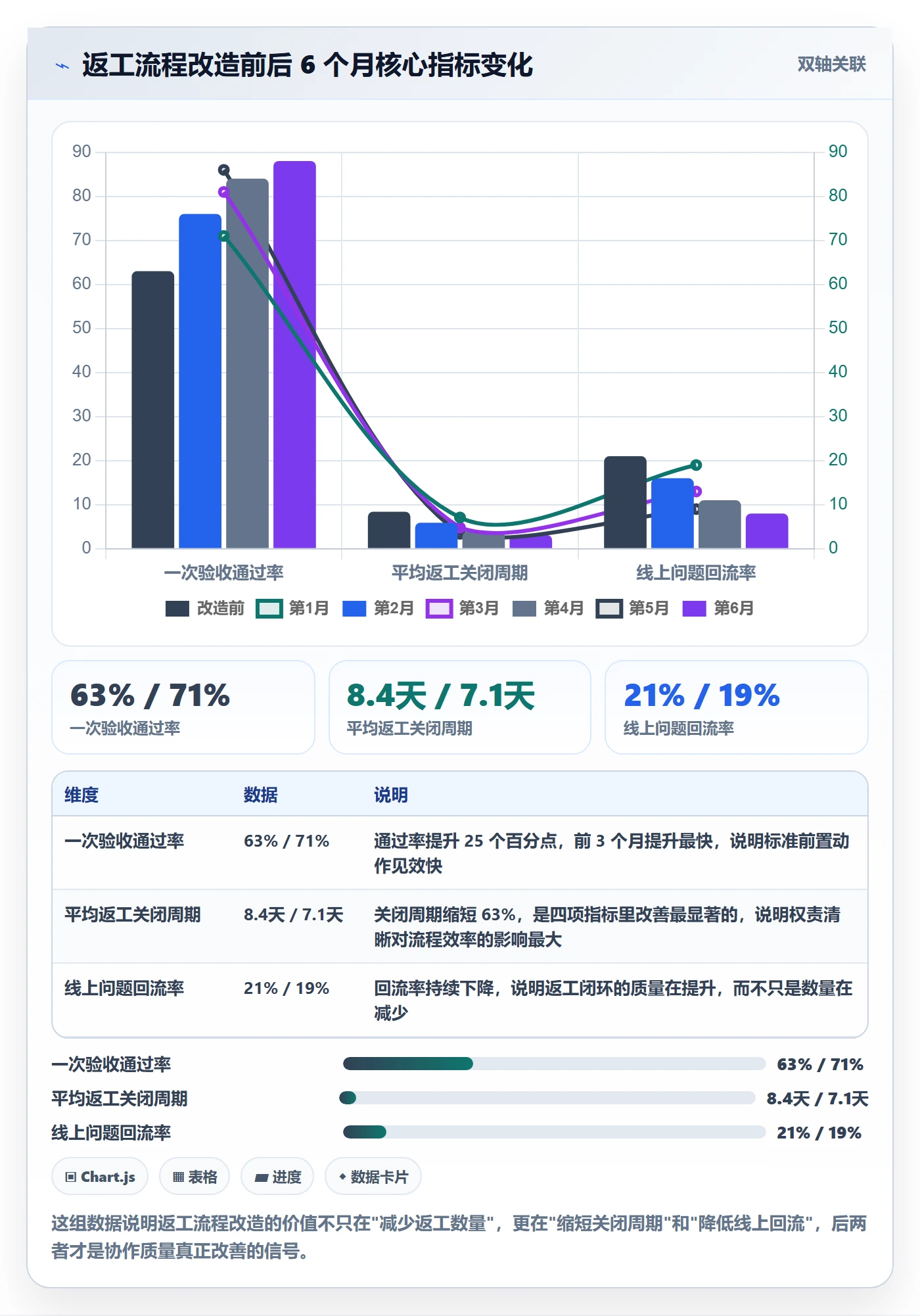 返工流程与规范:跨部门团队任务验收协同管理关键指标