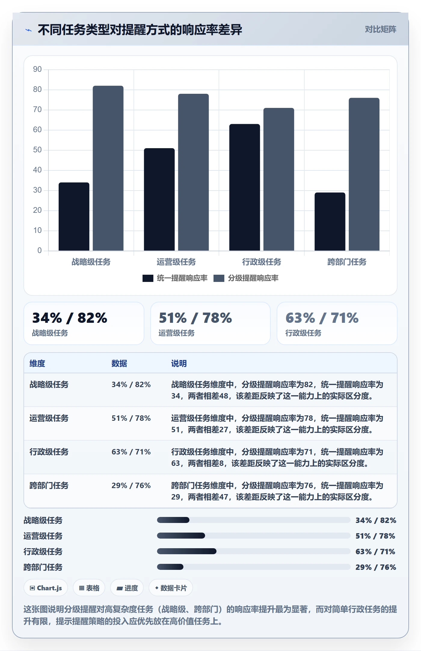 督办落地方案：企业管理者开展任务提醒的流程优化案例解析