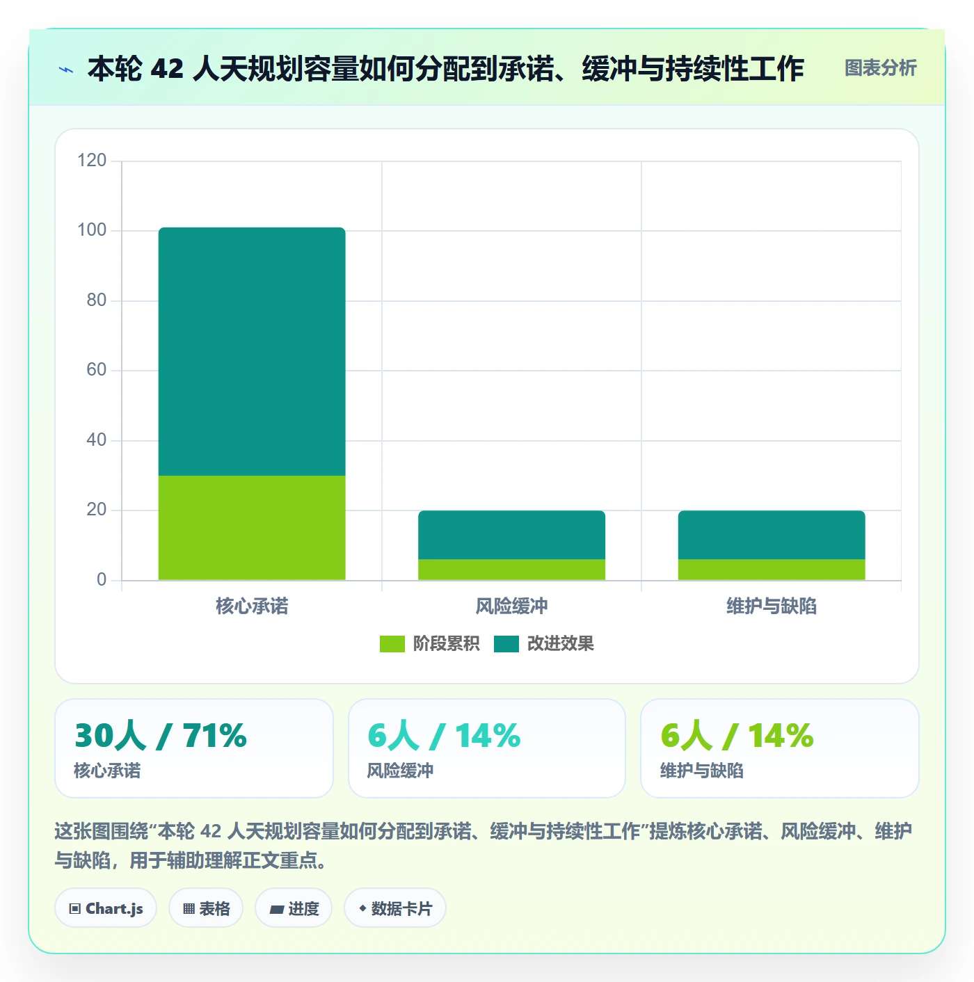 迭代规划流程与规范：管理层需求排期入门指南关键指标