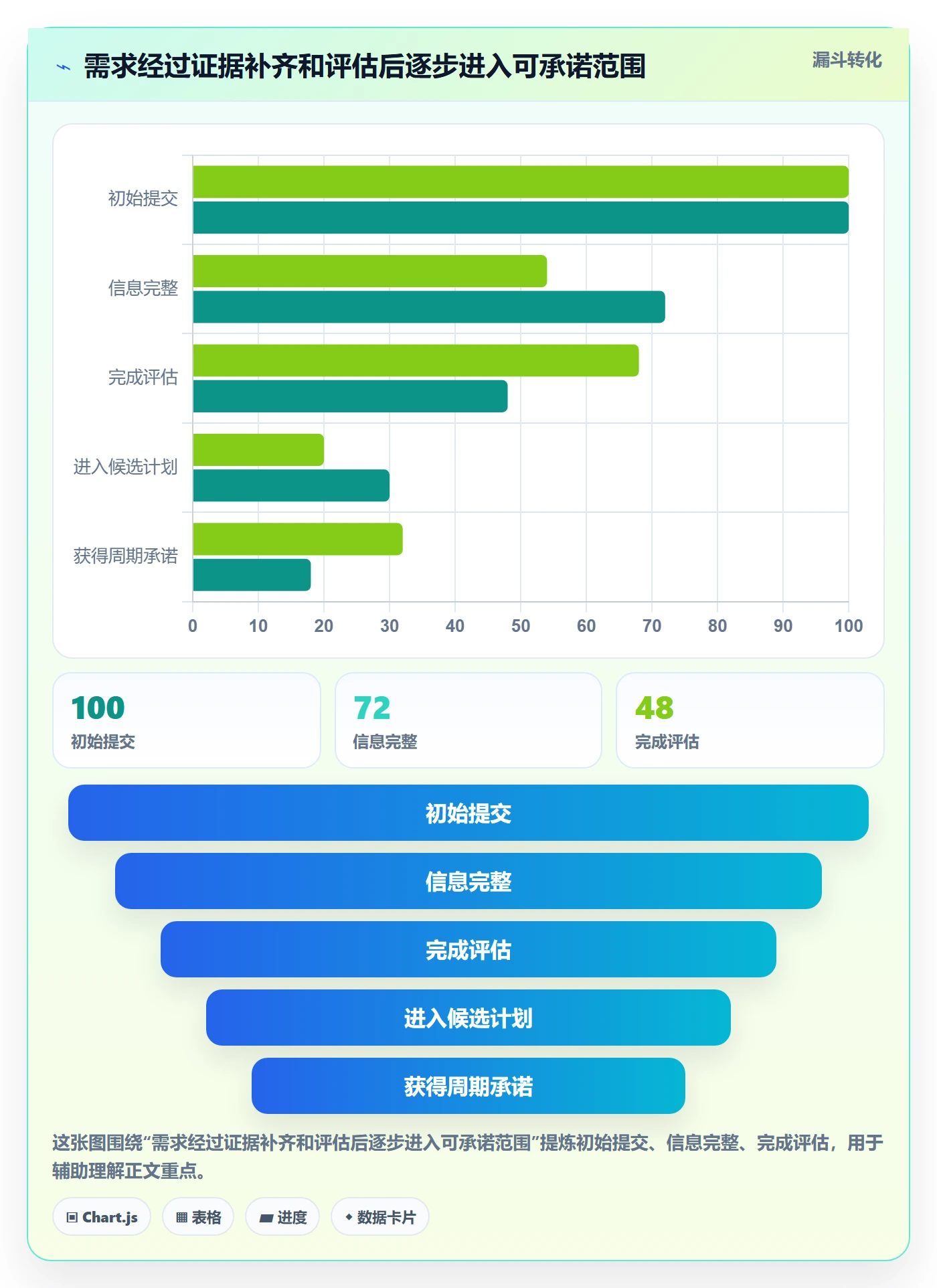 需求优先级落地方案：企业管理者开展需求管理的制度设计案例解析