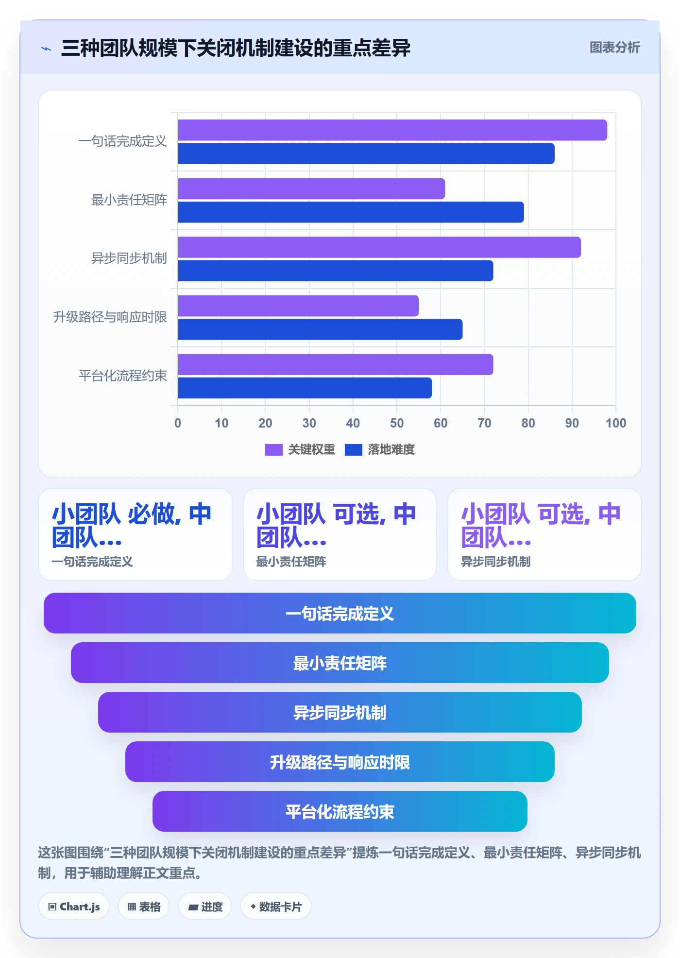 关闭最佳实践:跨部门团队任务执行最佳实践,常见问题