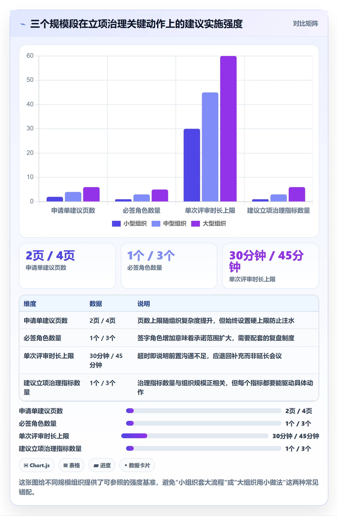 项目立项如何做好项目申请?实施团队制度设计与操作步骤