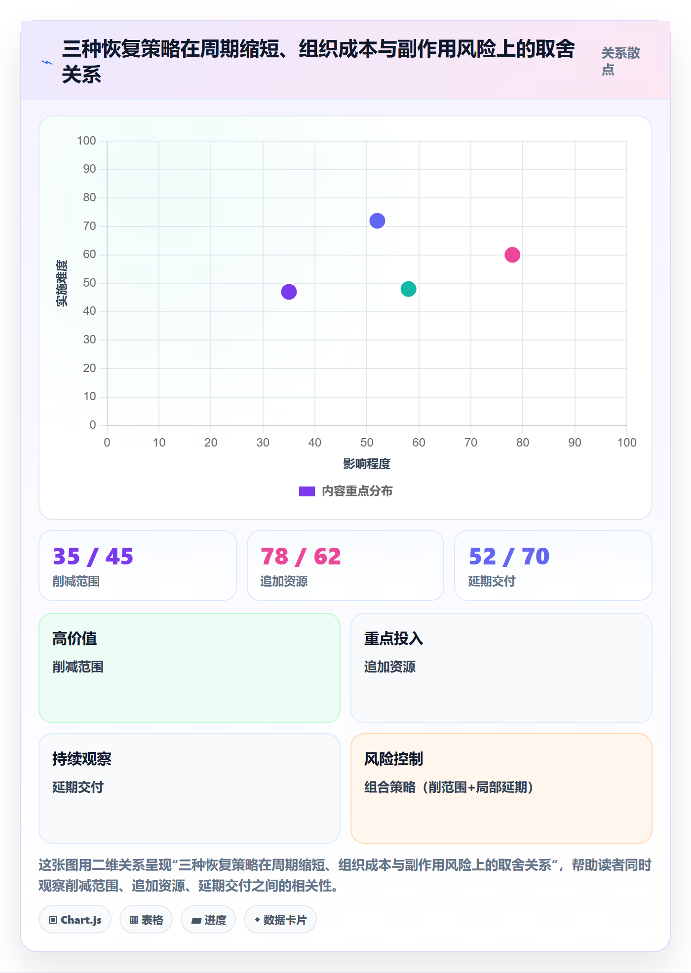 任务执行恢复全流程:项目经理落地方案与一文讲清