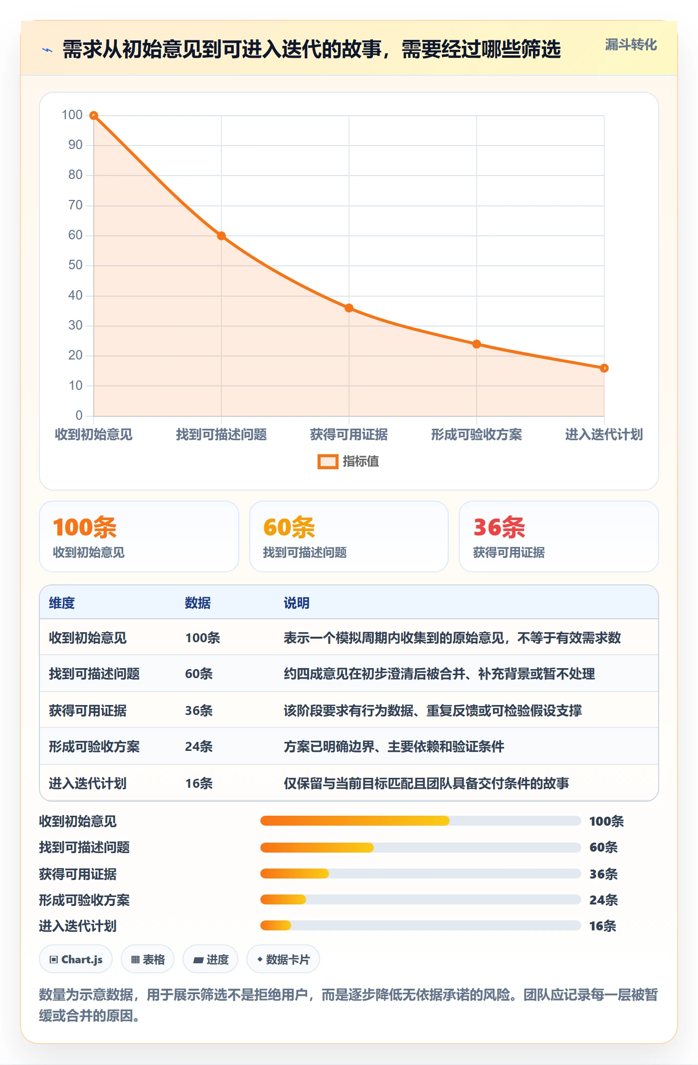 用户故事管理方法大全:产品经理产品需求入门指南落地清单