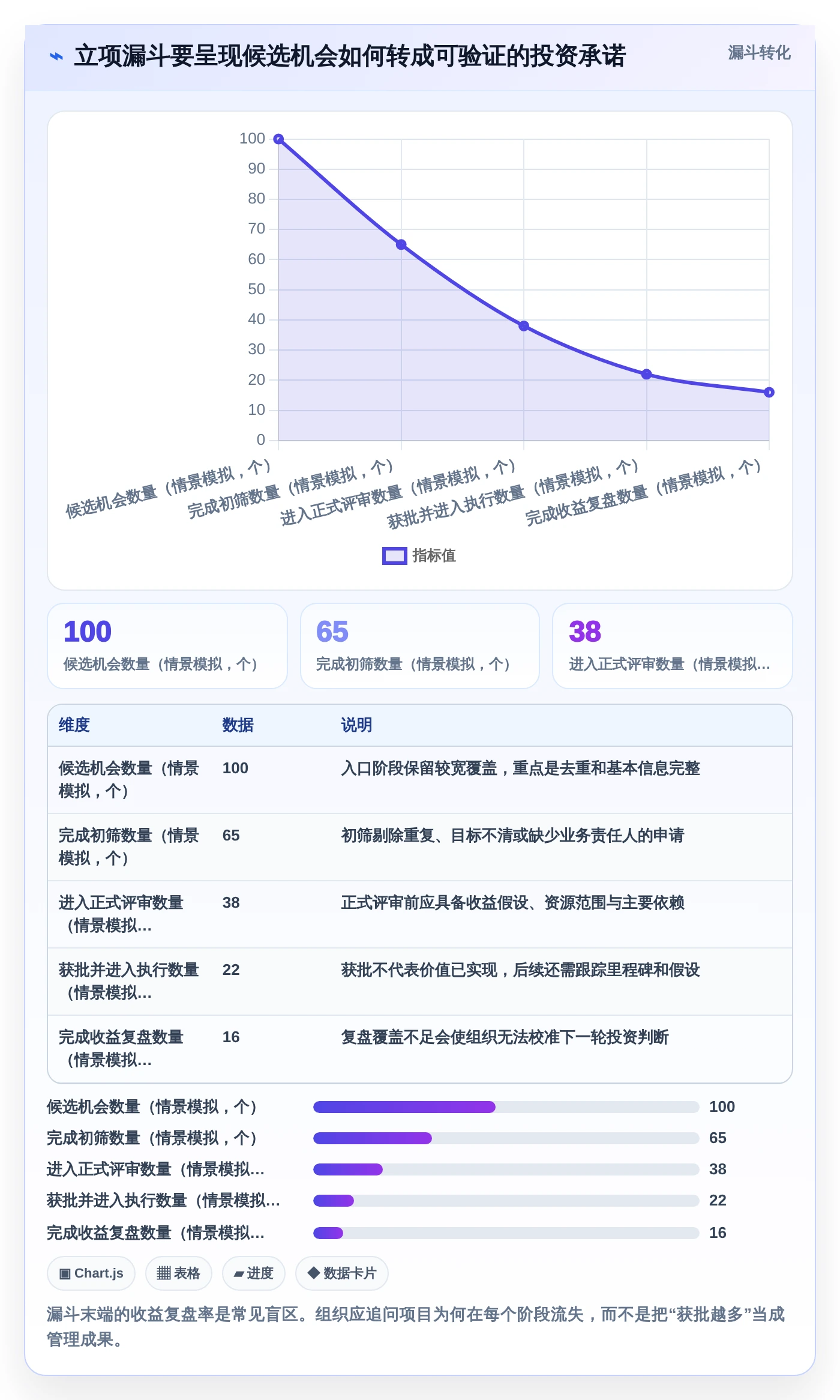 突破研发瓶颈:2026年7款创新项目立项管理系统工具解析