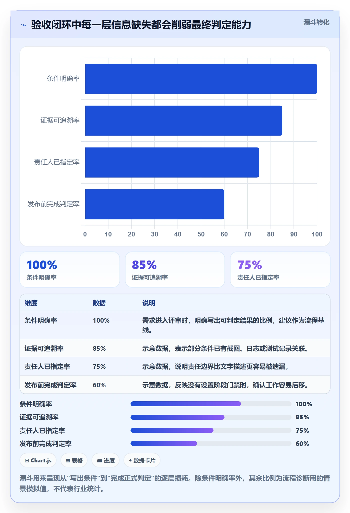产品需求验收条件全流程：PMO落地方案与一文讲清