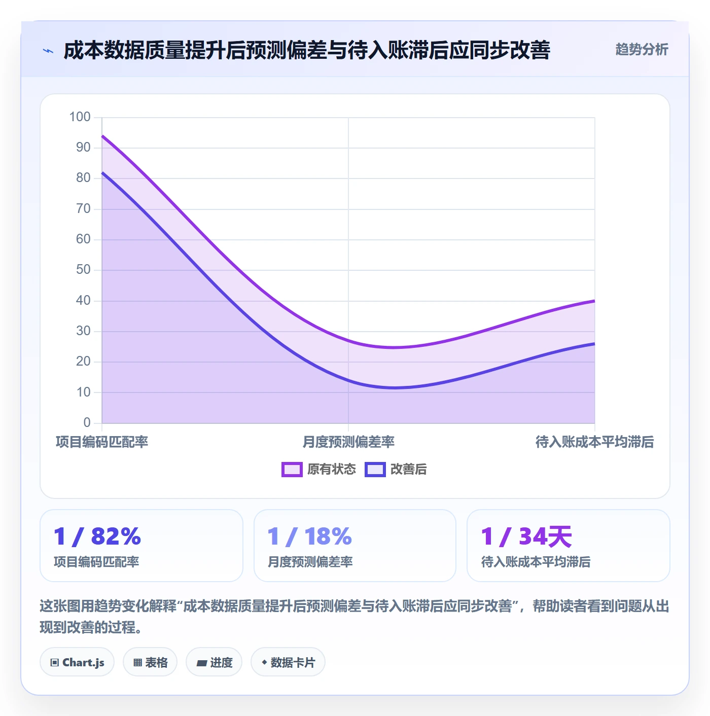 成本管理实际成本教程:管理层风险控制,避坑指南