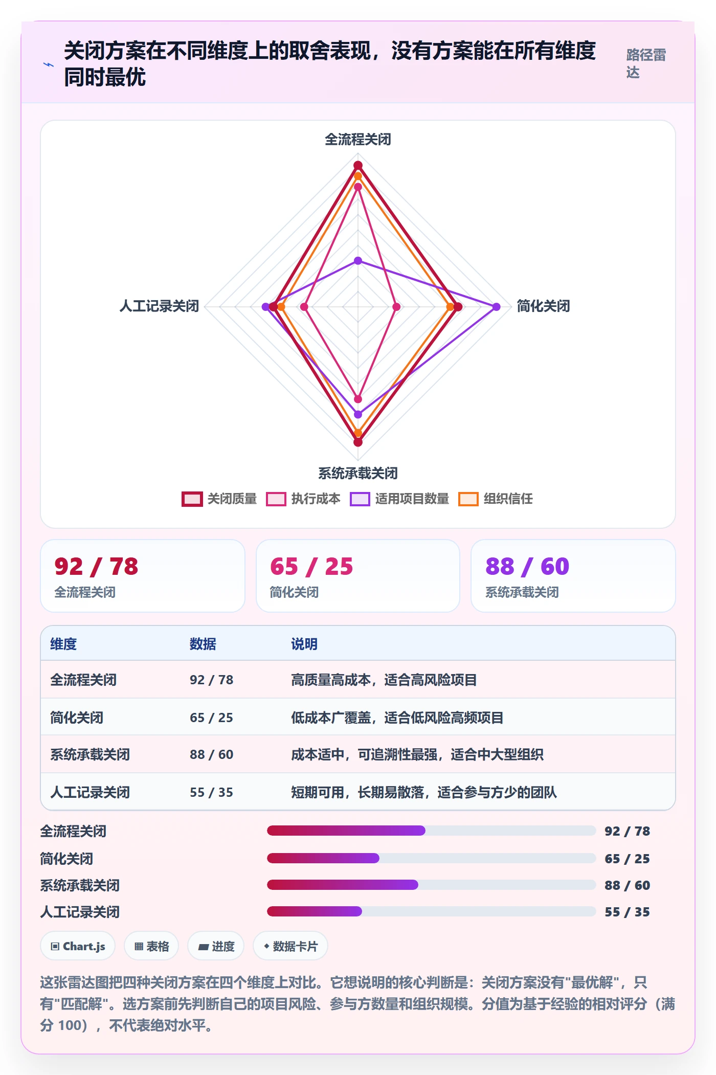 关闭最佳实践:跨部门团队任务执行落地方案,常见问题