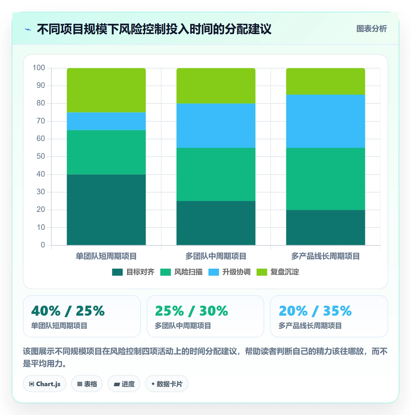 阶段目标实操方法:项目负责人提升项目目标效率的风险控制方法与模板