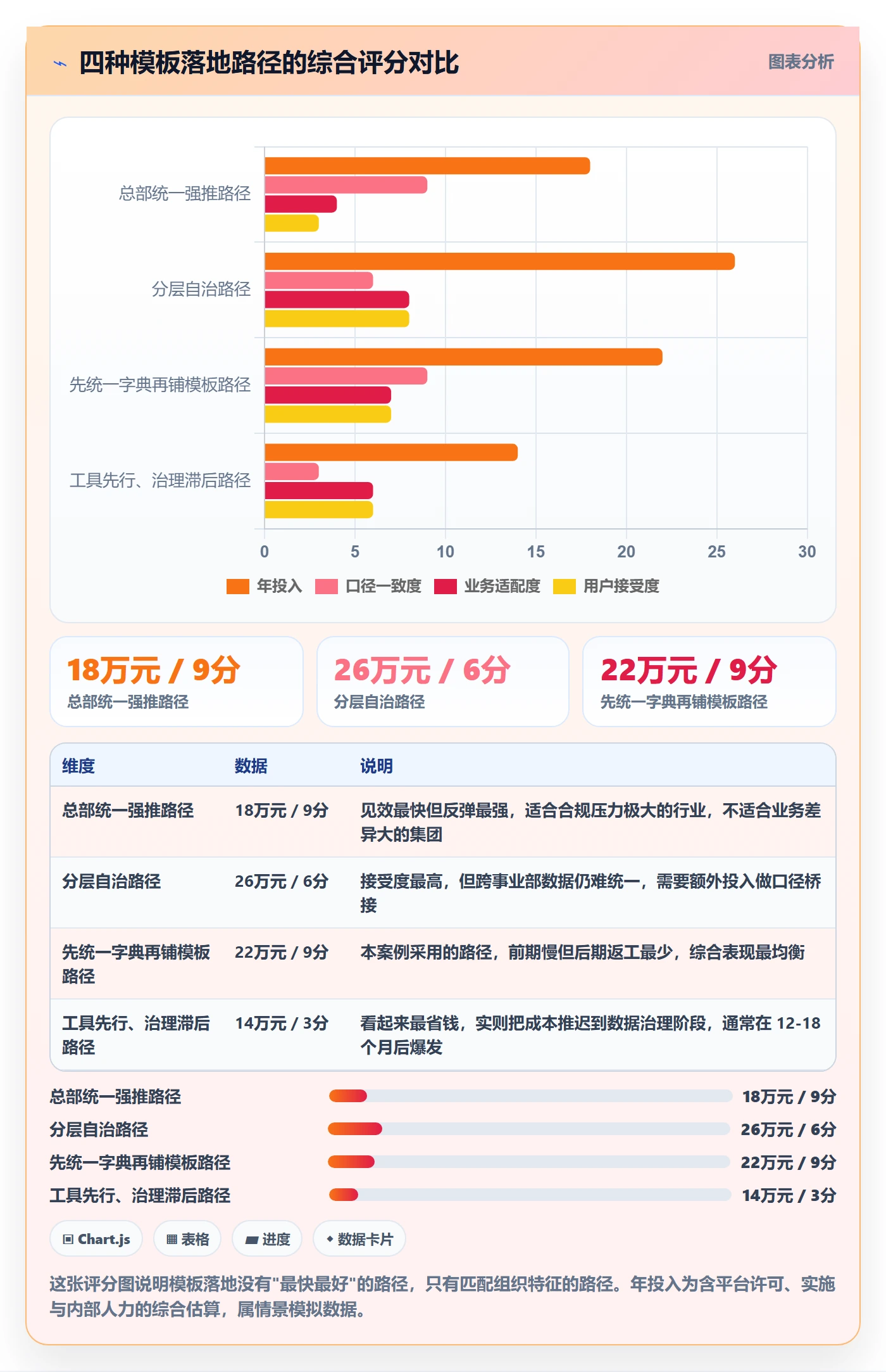 模板流程管理方法大全：管理层项目模板落地方案落地清单
