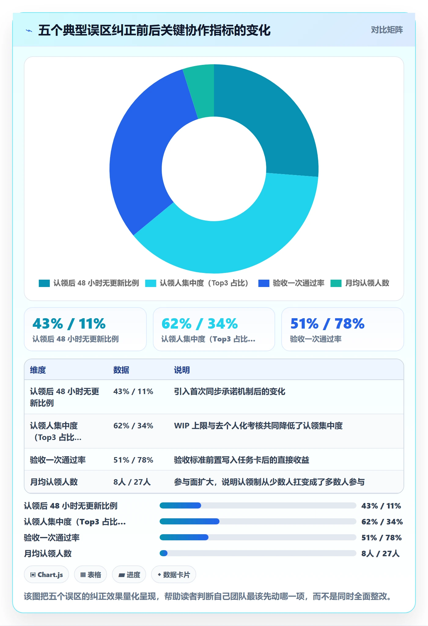 认领实操方法：跨部门团队提升任务分派效率的最佳实践方法与模板
