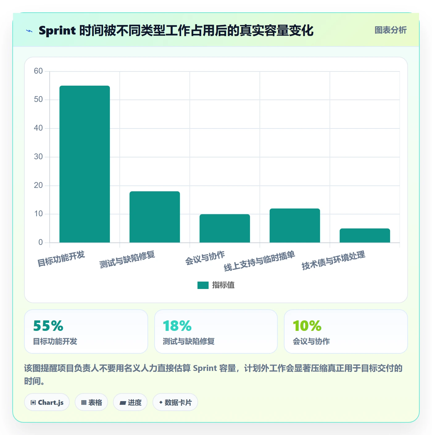 Sprint管理指南:项目负责人如何做好迭代管理,流程优化全流程