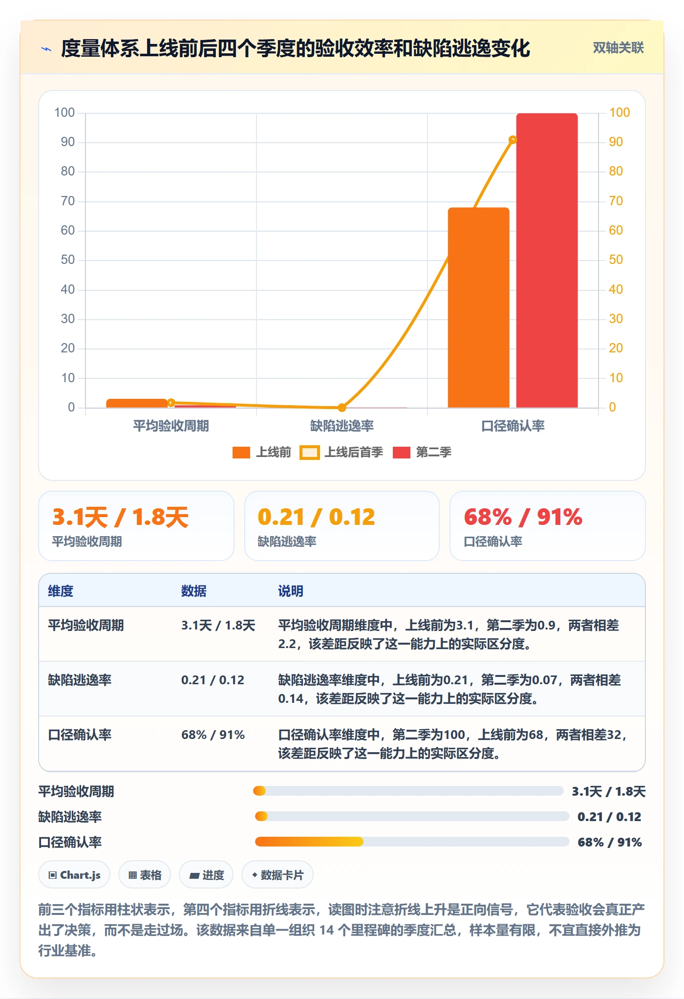 里程碑如何做好节点验收?产品经理数据分析与操作步骤