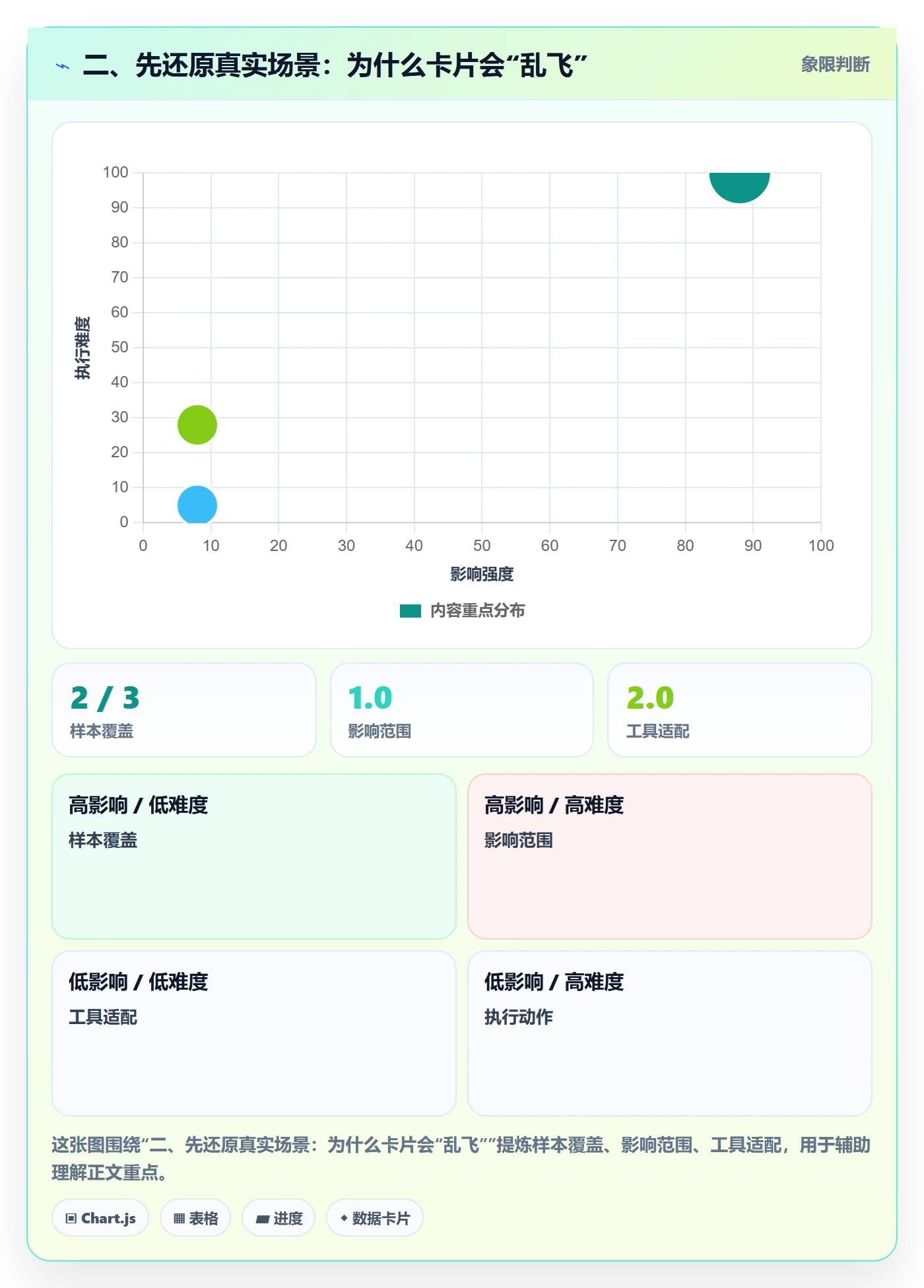 二、先还原真实场景:为什么卡片会“乱飞”