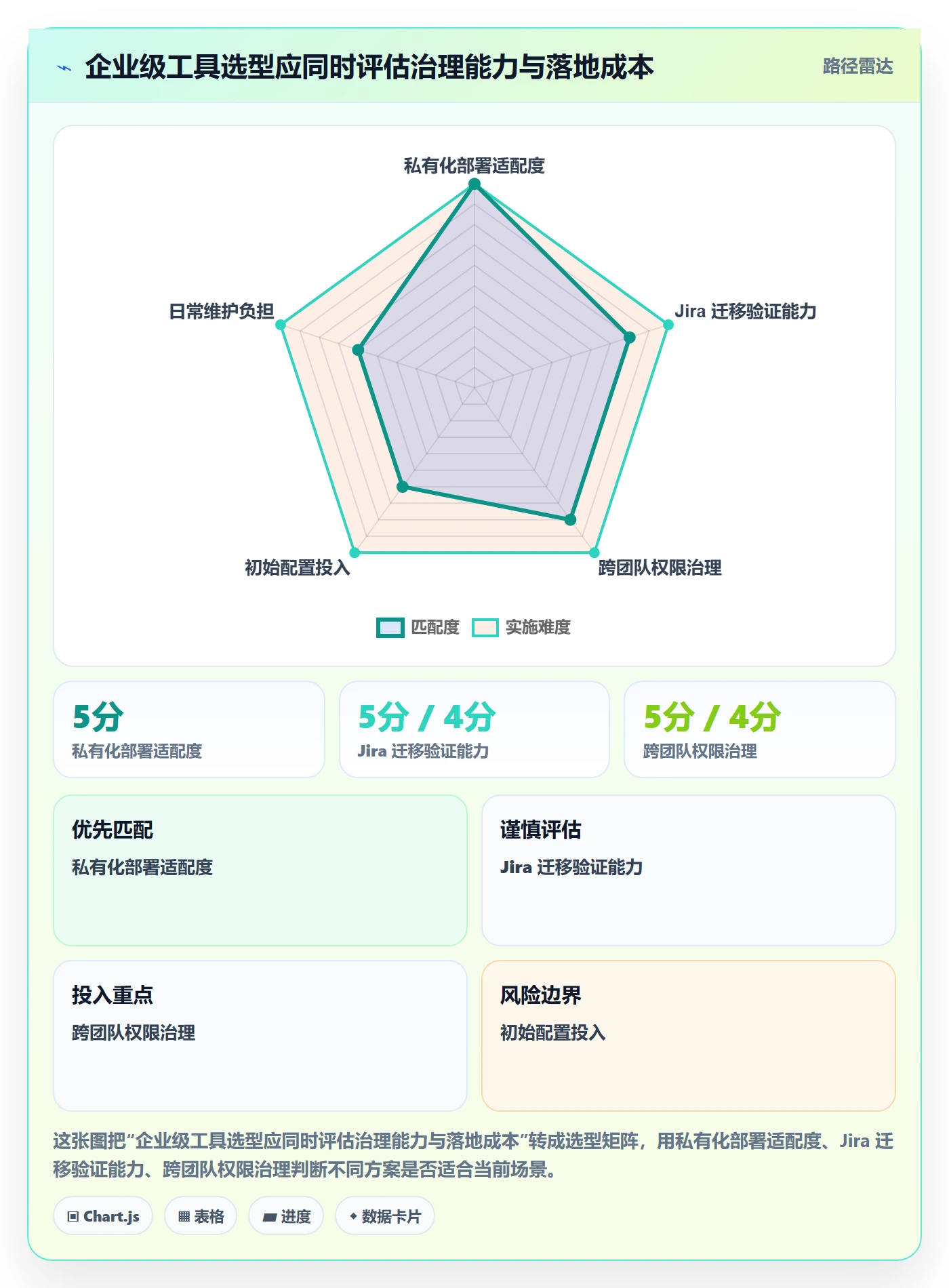 Task管理方法大全：企业管理者敏捷项目落地方案落地清单