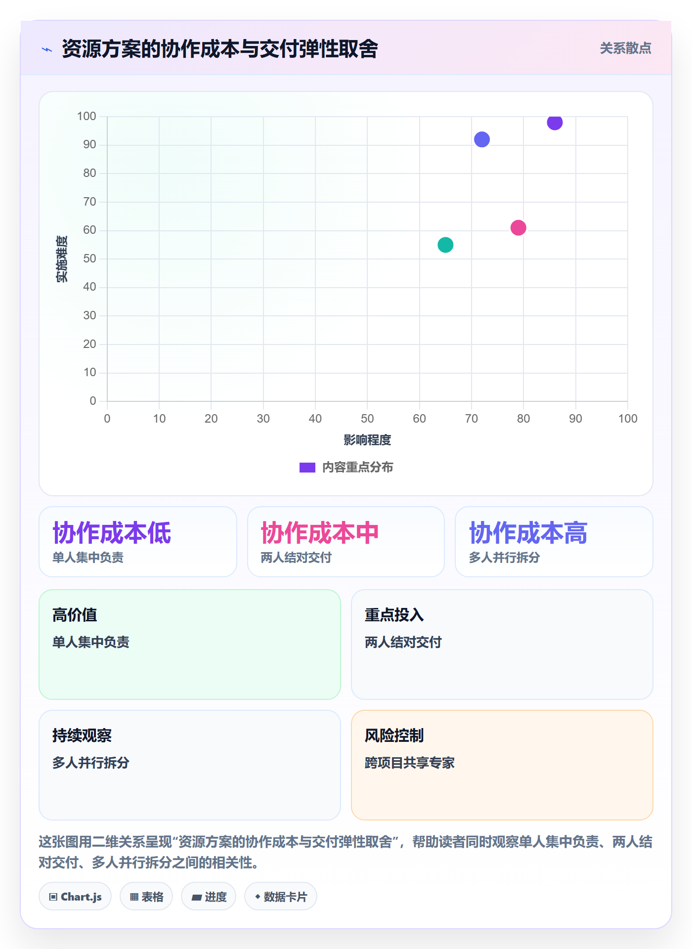 资源管理资源分配教程:项目负责人落地方案,避坑指南