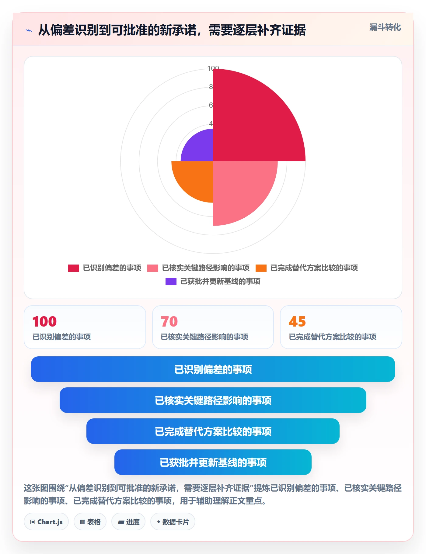 延期审批管理指南:PMO如何做好延期管理,效率提升全流程
