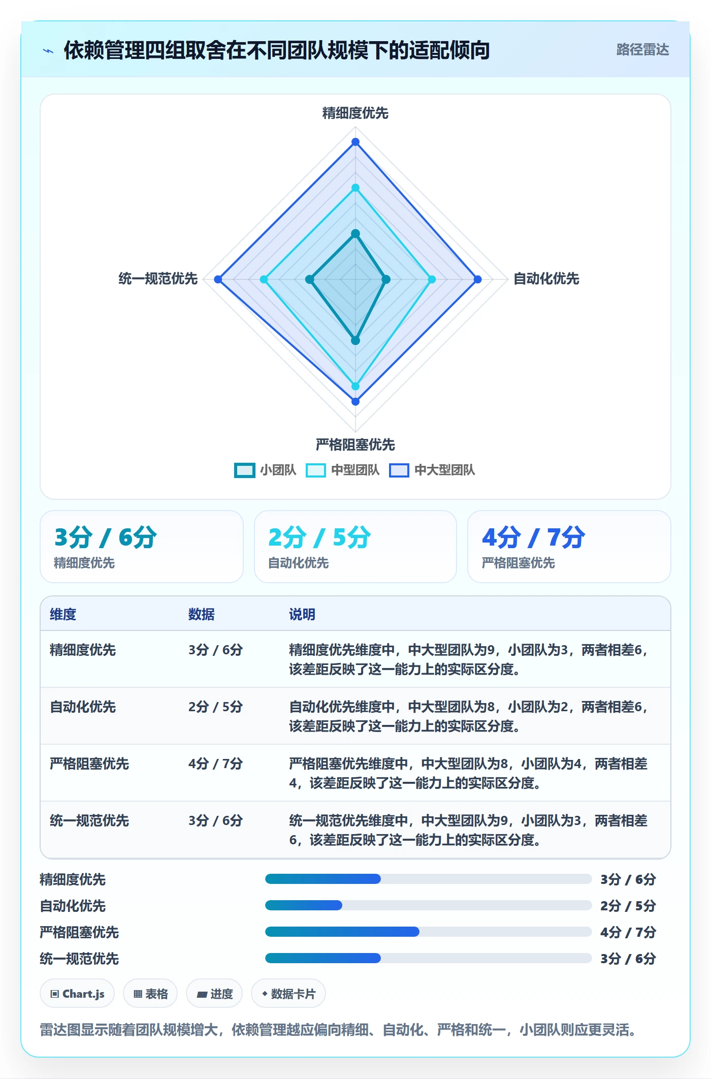 任务依赖前置任务教程:产品经理落地方案,避坑指南