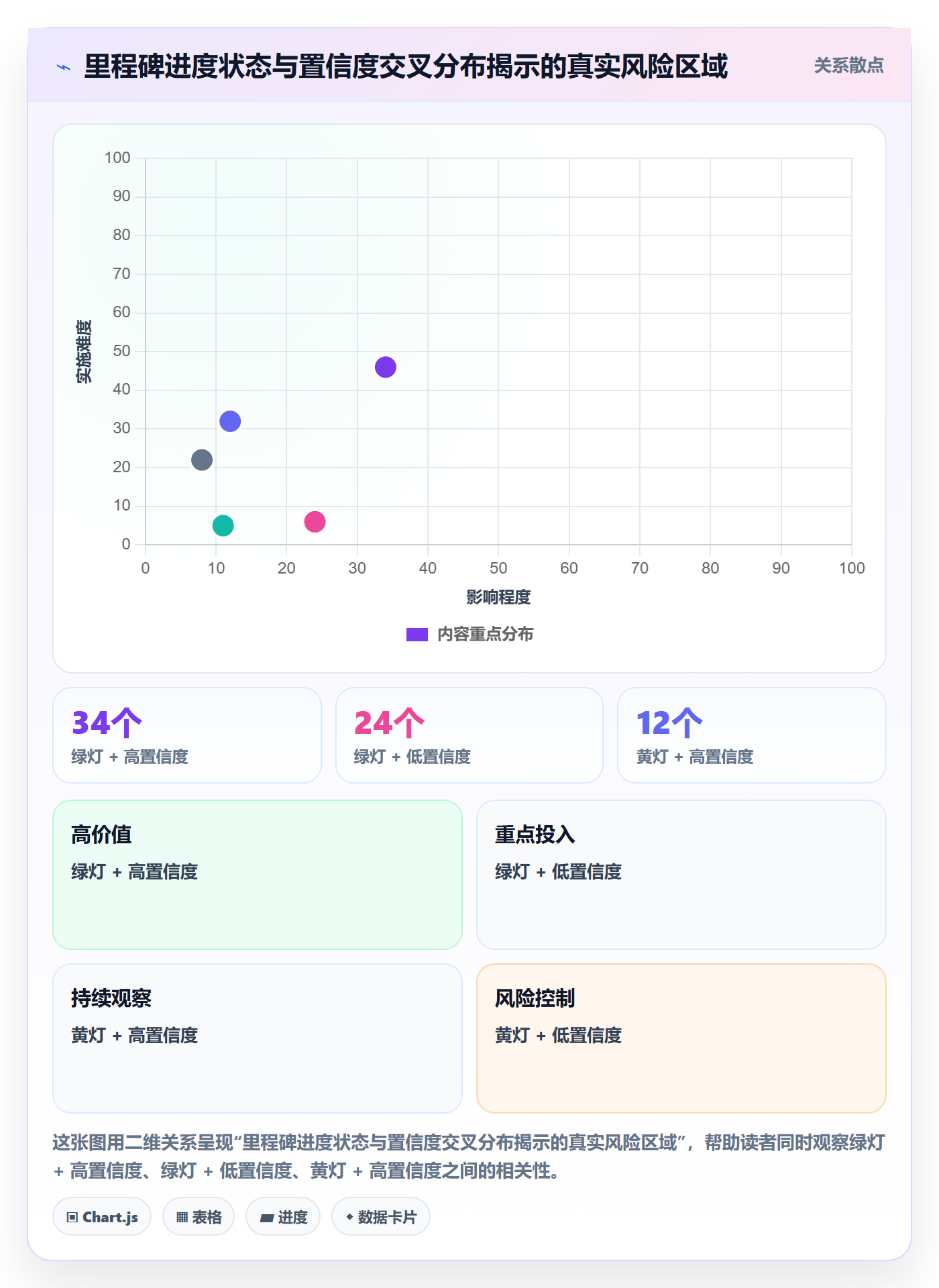 里程碑实操方法：企业管理者提升项目阶段效率的落地方案方法与模板