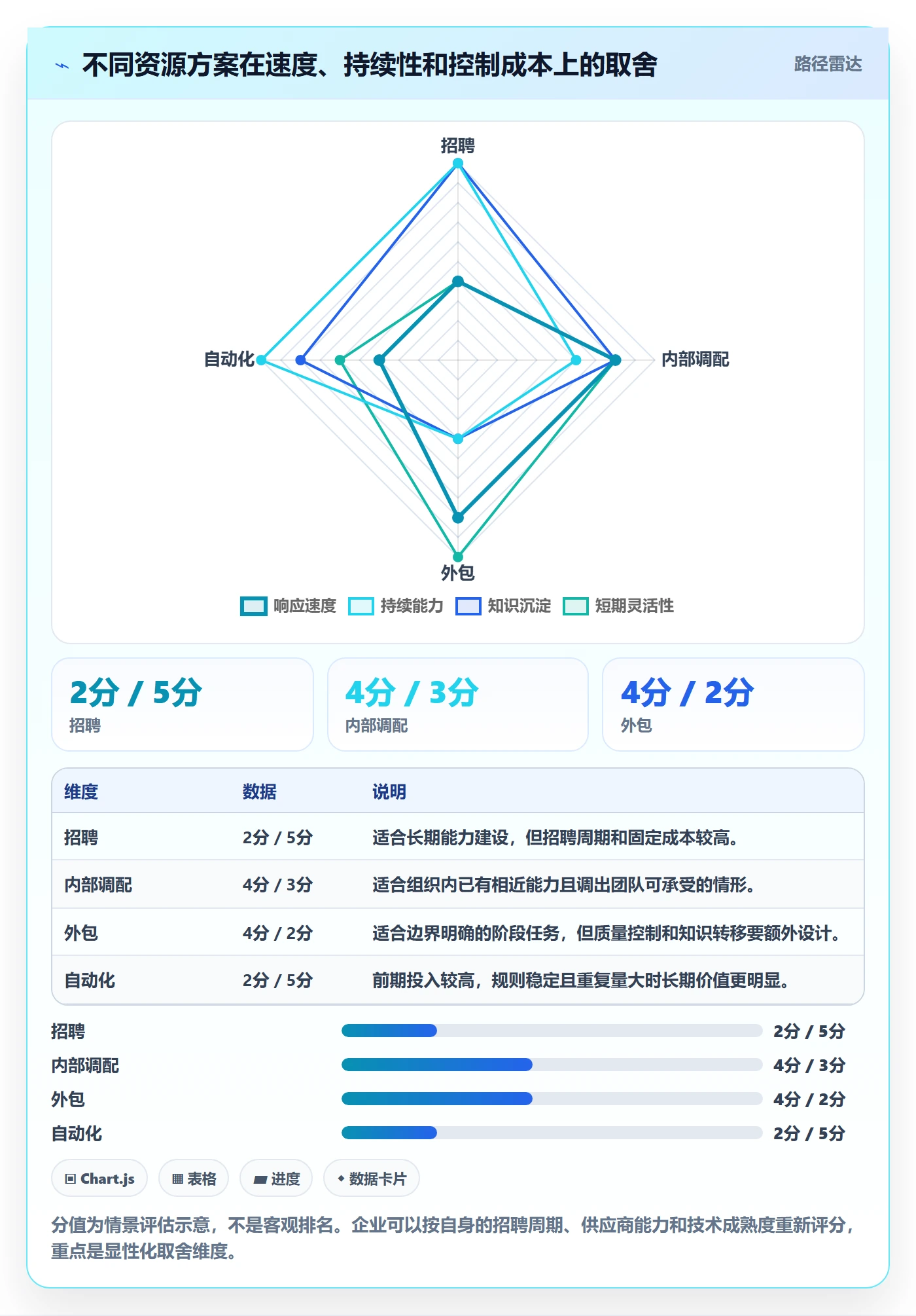 工作量流程与规范:企业管理者人力资源计划流程优化关键指标