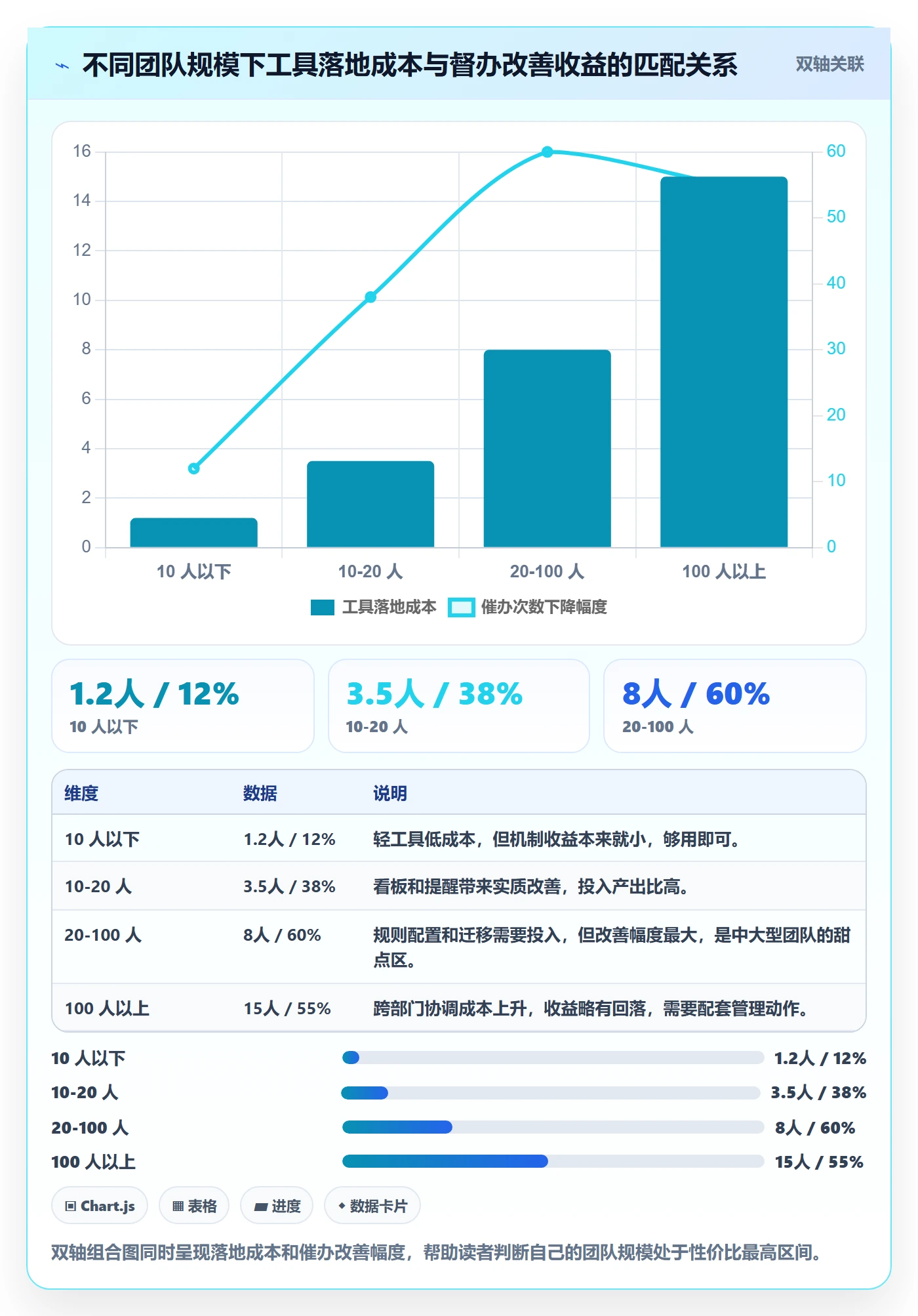 督办管理方法大全:产品经理任务提醒效率提升落地清单