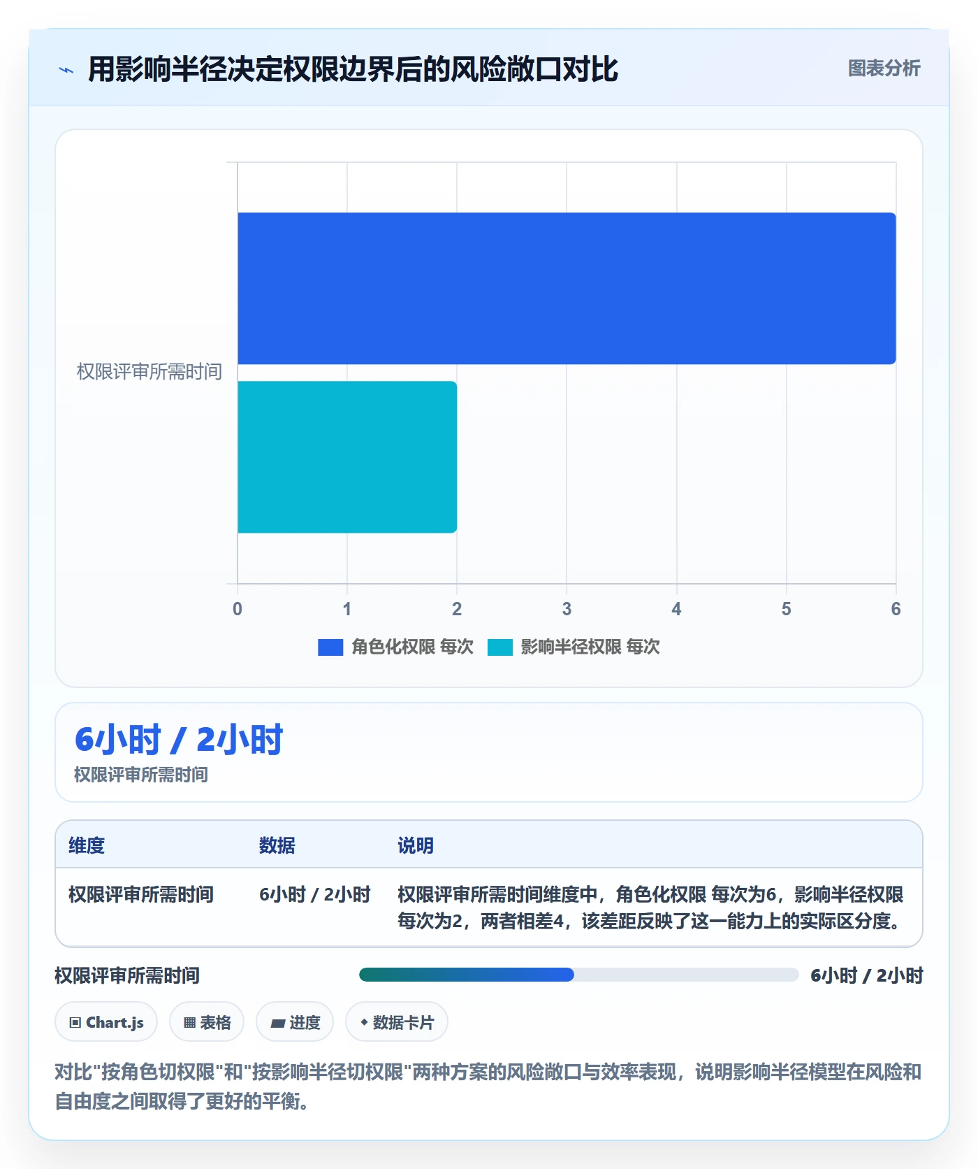 模板权限最佳实践:项目负责人项目模板协同管理,常见问题
