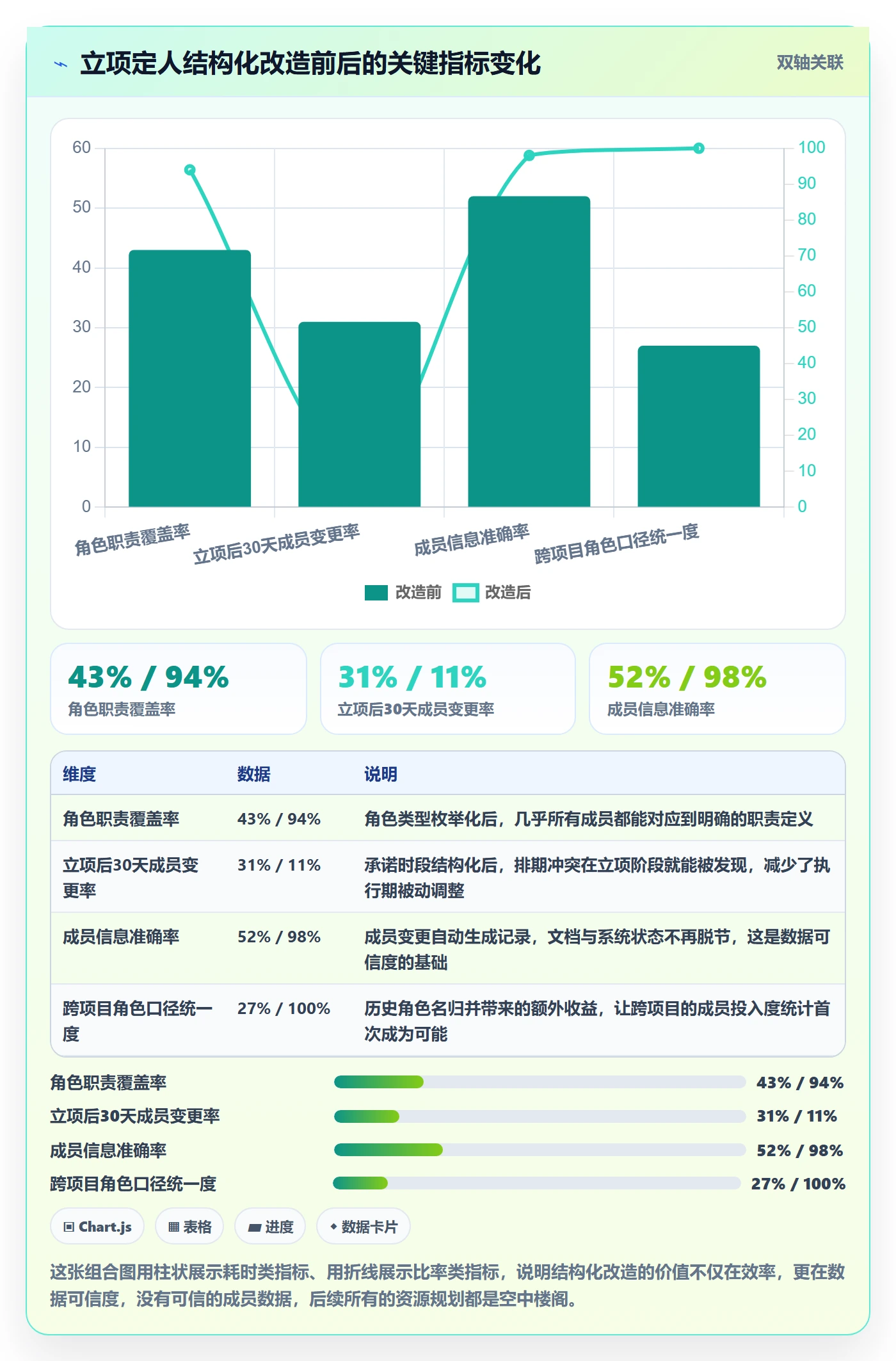 项目立项如何做好项目成员？企业管理者落地方案与操作步骤